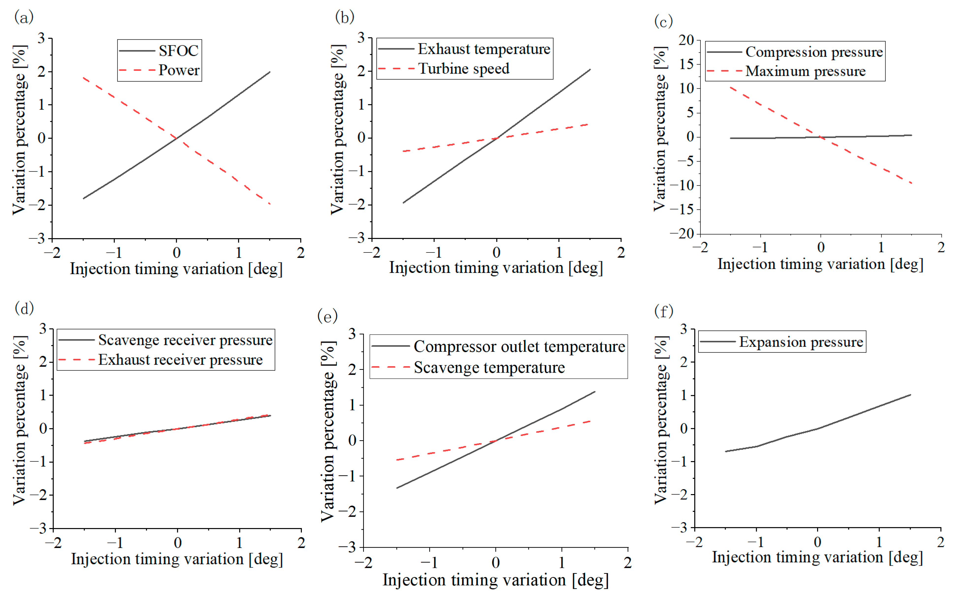 Processes 11 00936 g005