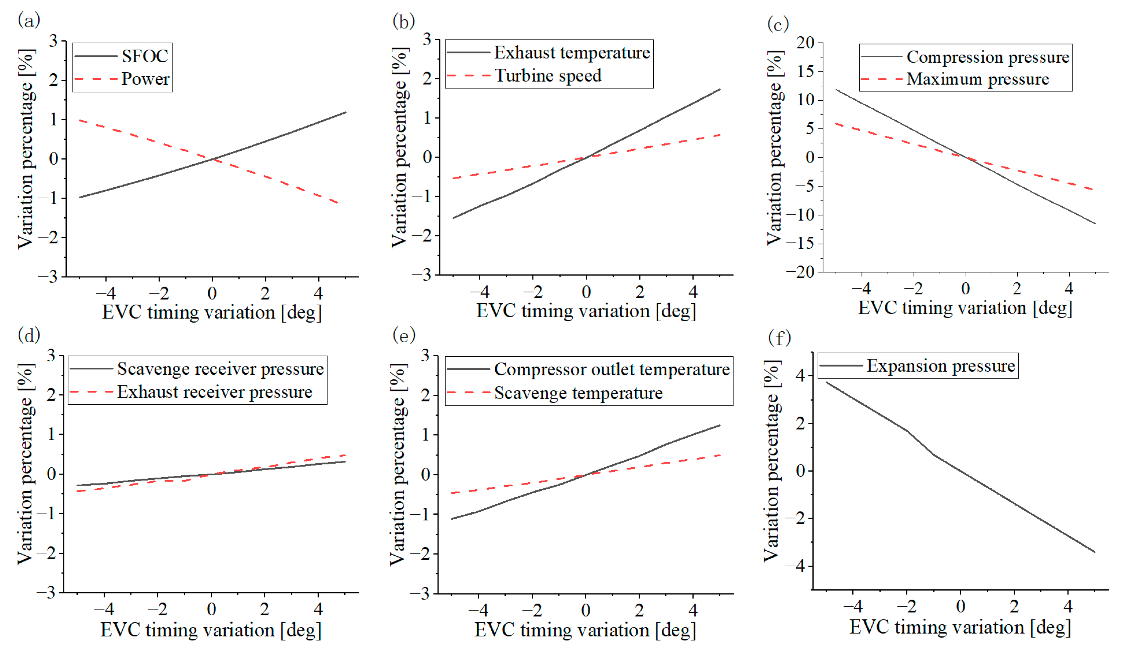 Processes 11 00936 g007
