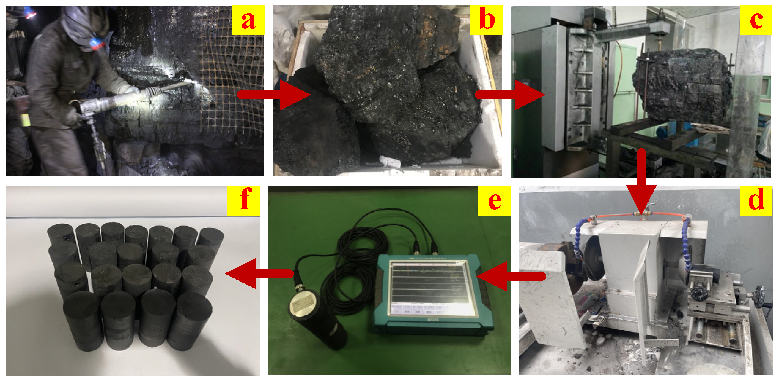 Processes 11 00947 g001 Processes 11 00947 g001