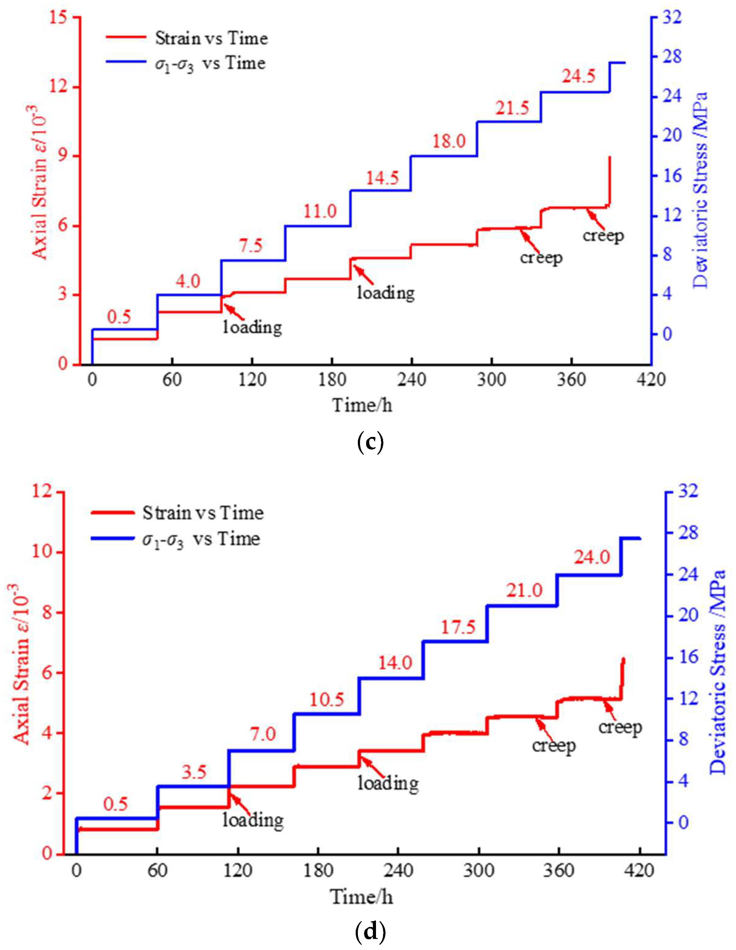 Processes 11 00947 g006b Processes 11 00947 g006b
