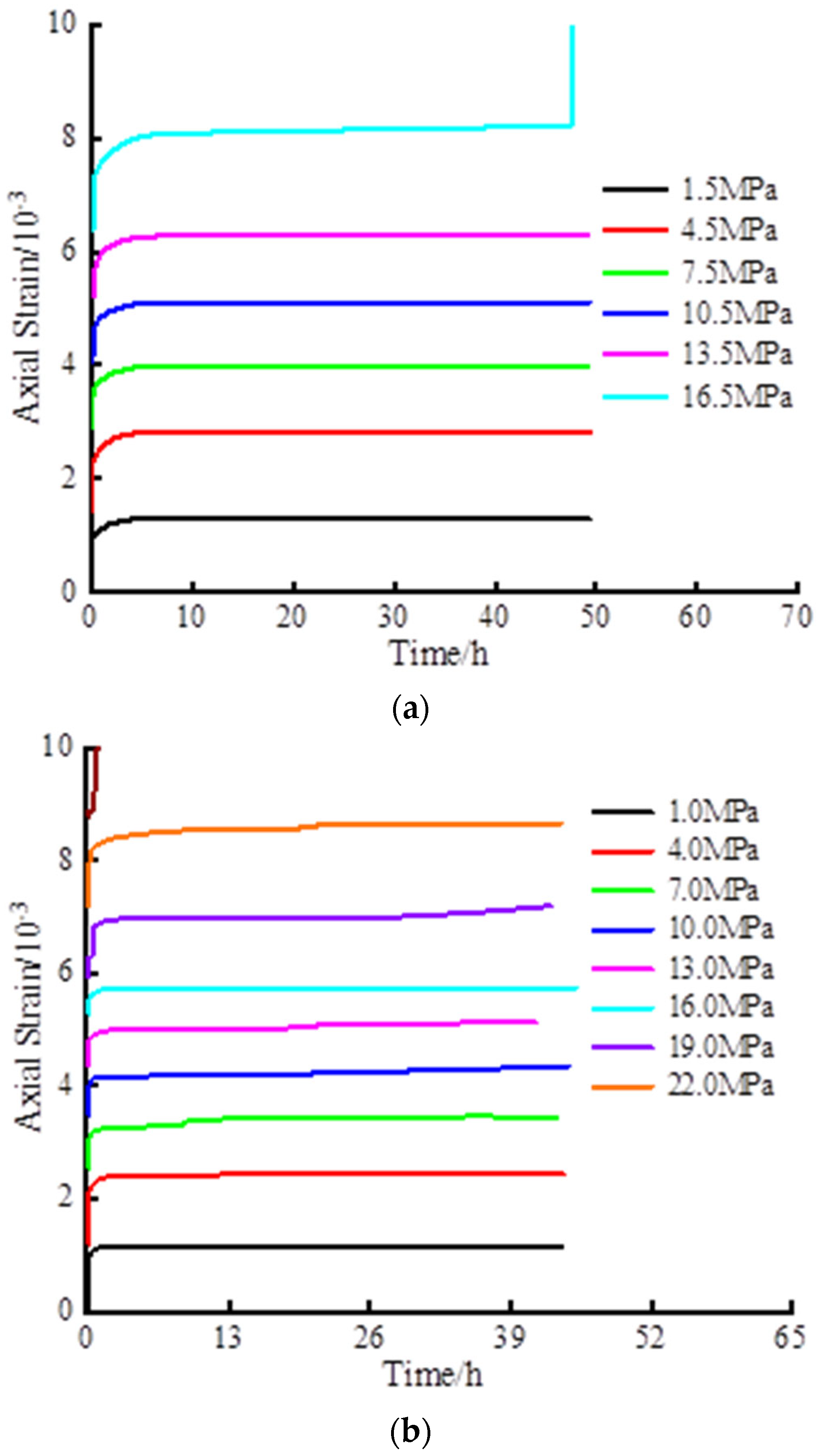 Processes 11 00947 g010a Processes 11 00947 g010a
