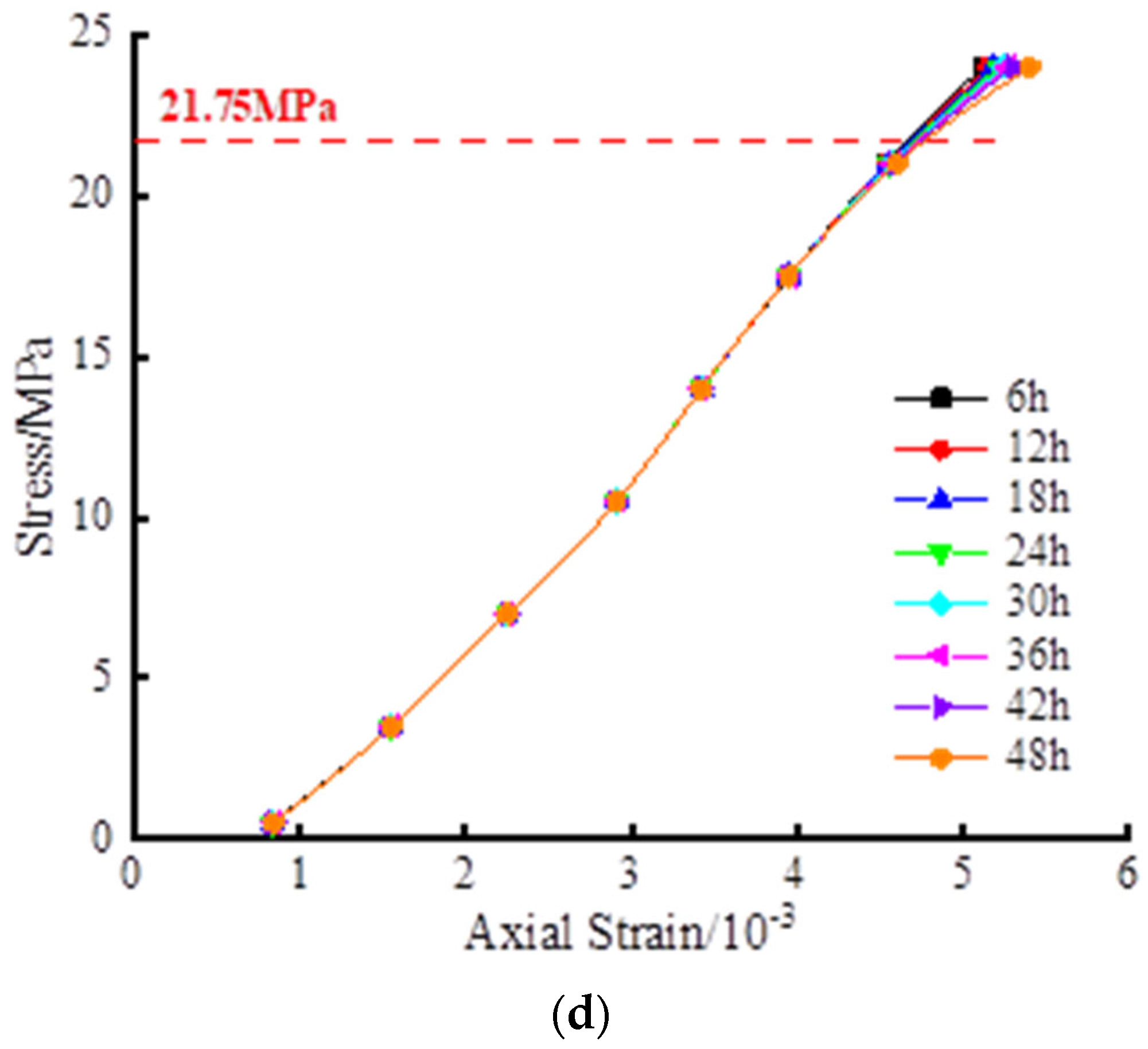 Processes 11 00947 g011b Processes 11 00947 g011b