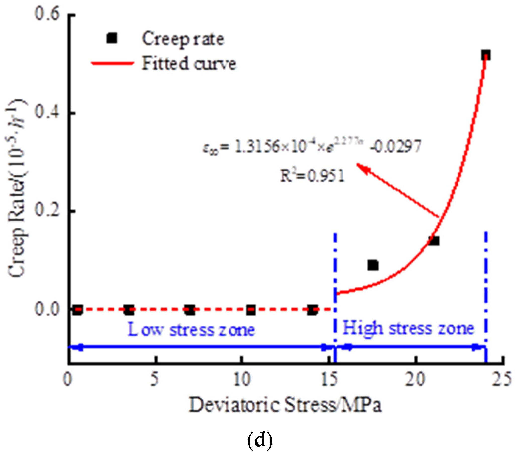 Processes 11 00947 g012b Processes 11 00947 g012b