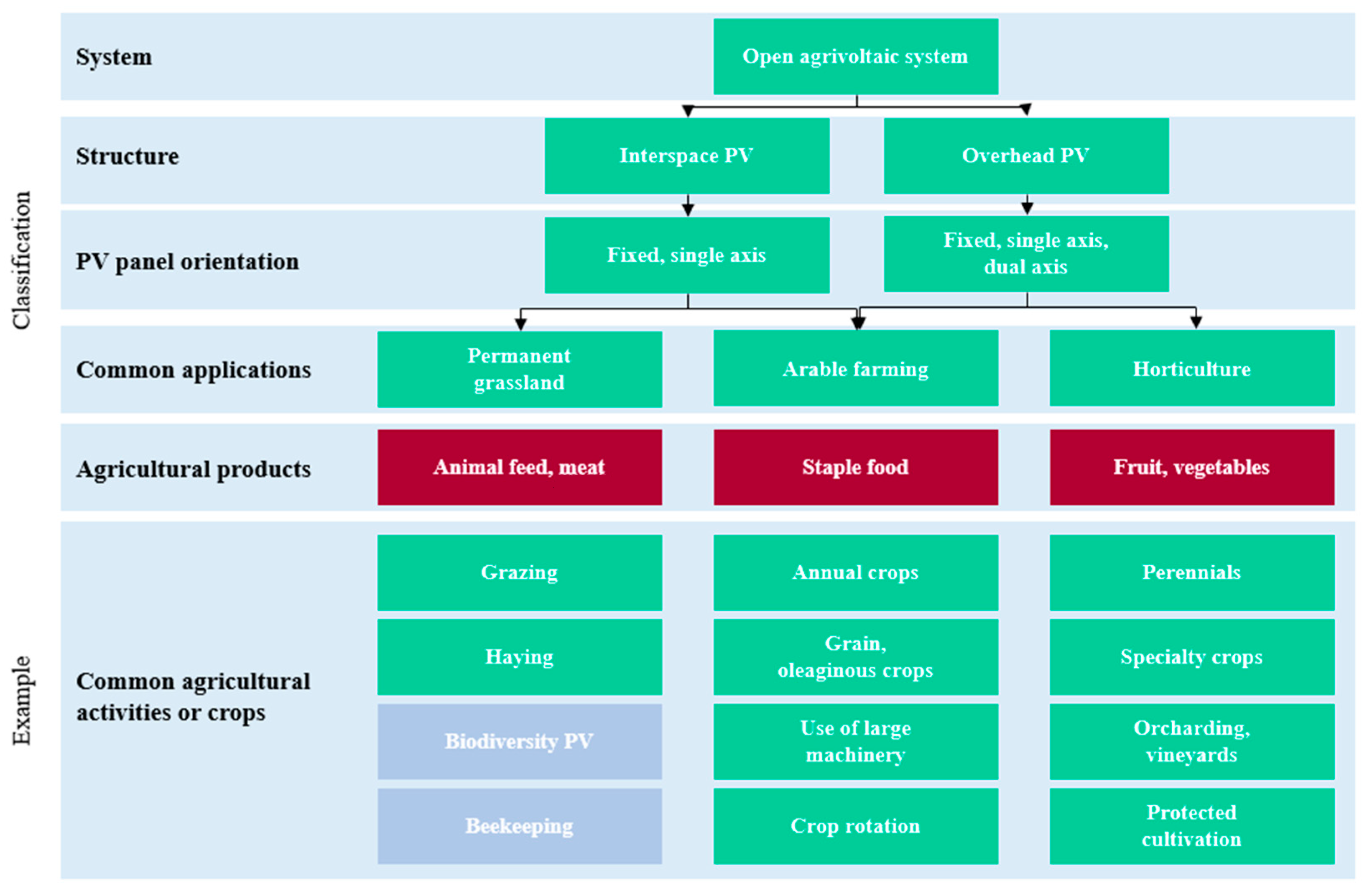 Processes 11 00948 g003 Processes 11 00948 g003