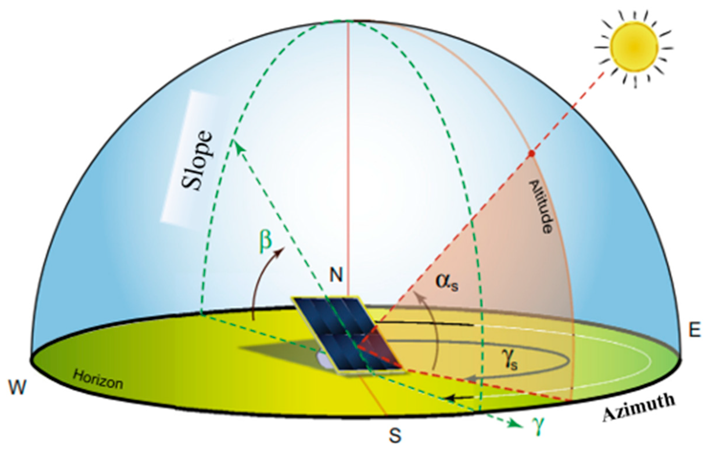 Processes 11 00948 g010 Processes 11 00948 g010