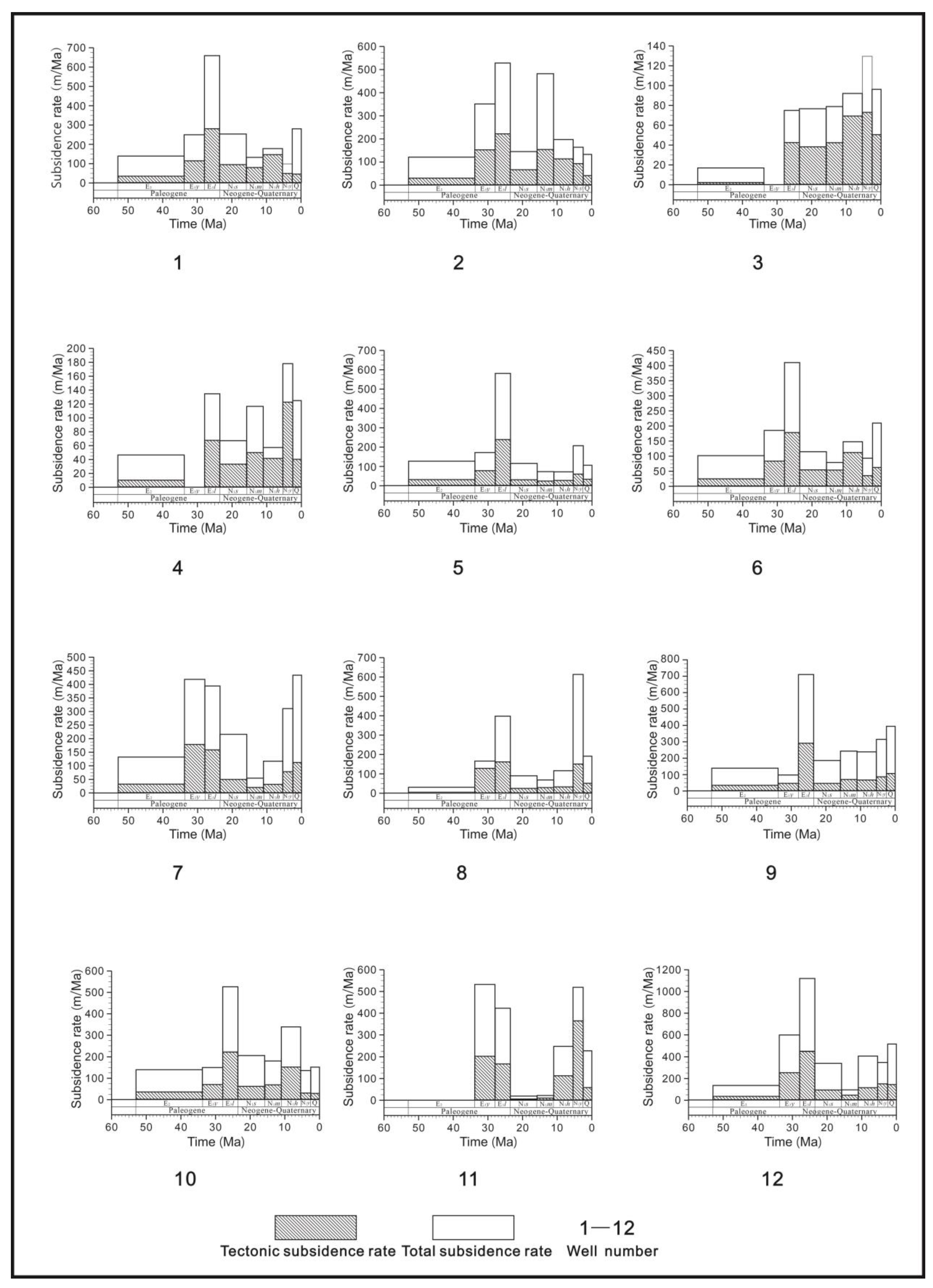 Processes 11 00956 g003 Processes 11 00956 g003