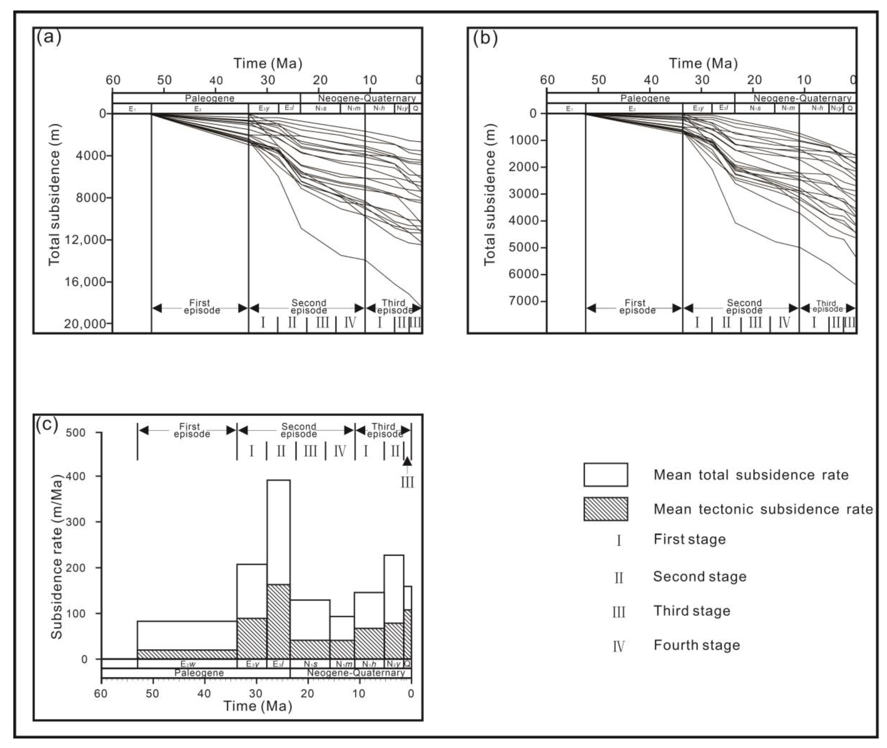 Processes 11 00956 g007 Processes 11 00956 g007