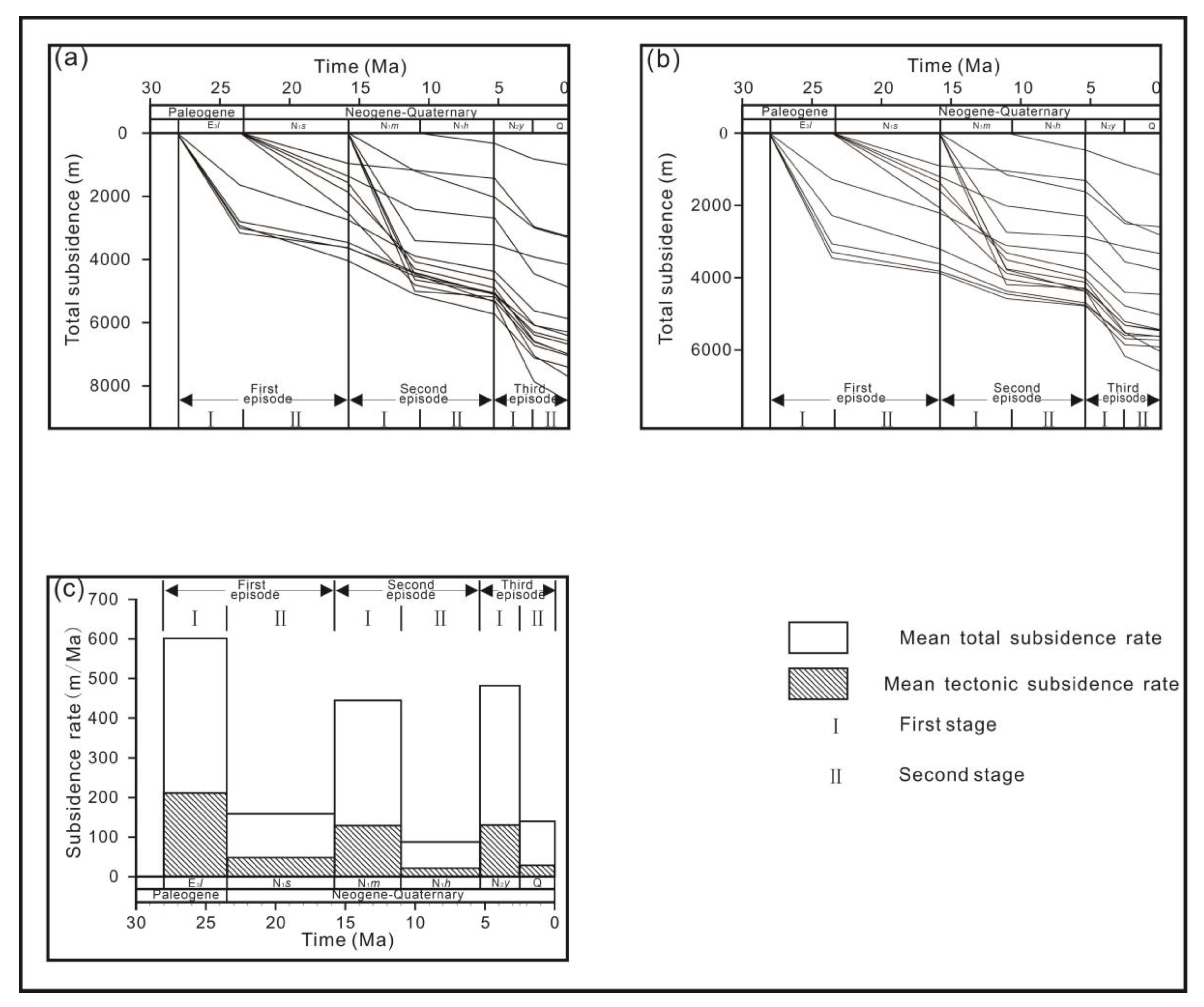 Processes 11 00956 g008 Processes 11 00956 g008
