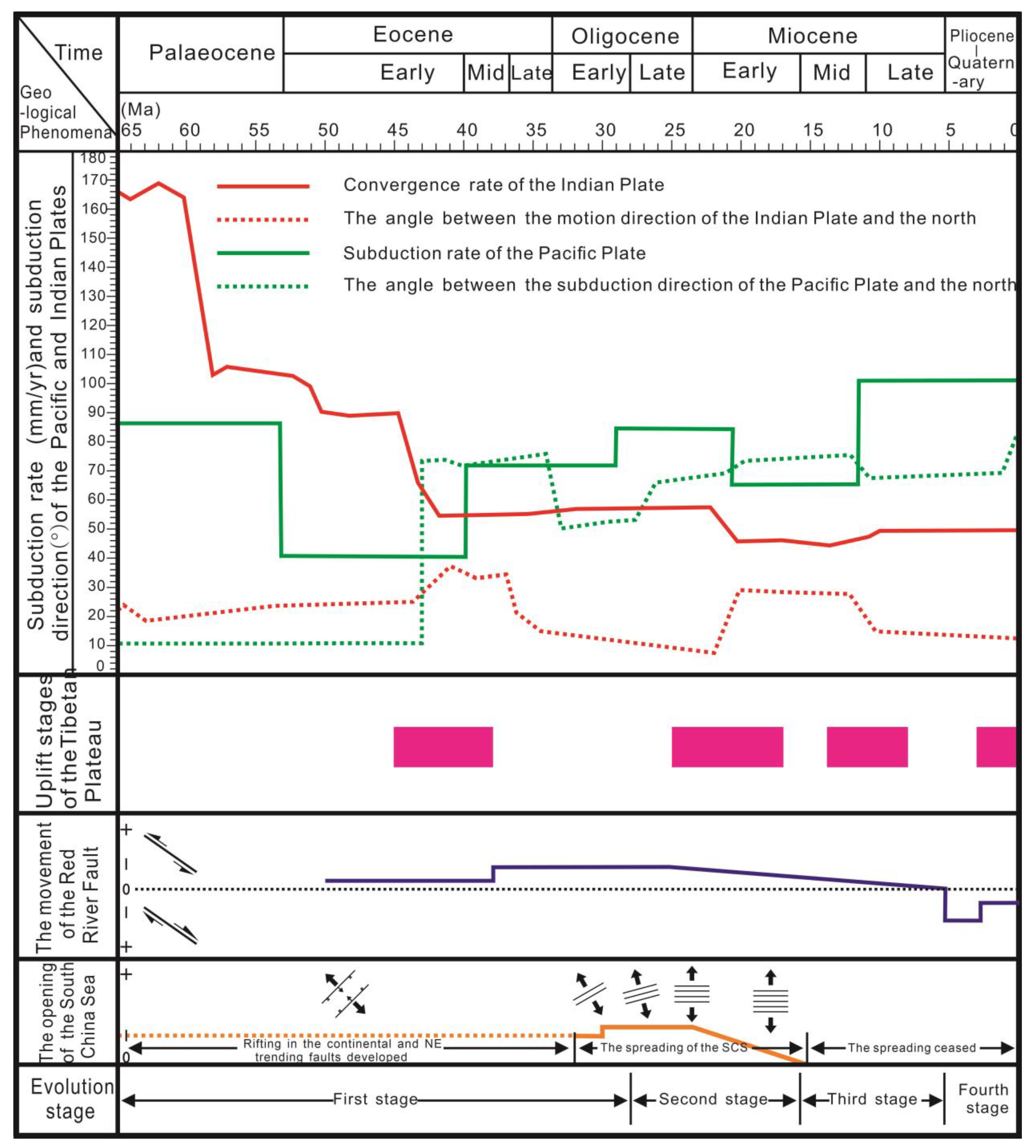Processes 11 00956 g009 Processes 11 00956 g009