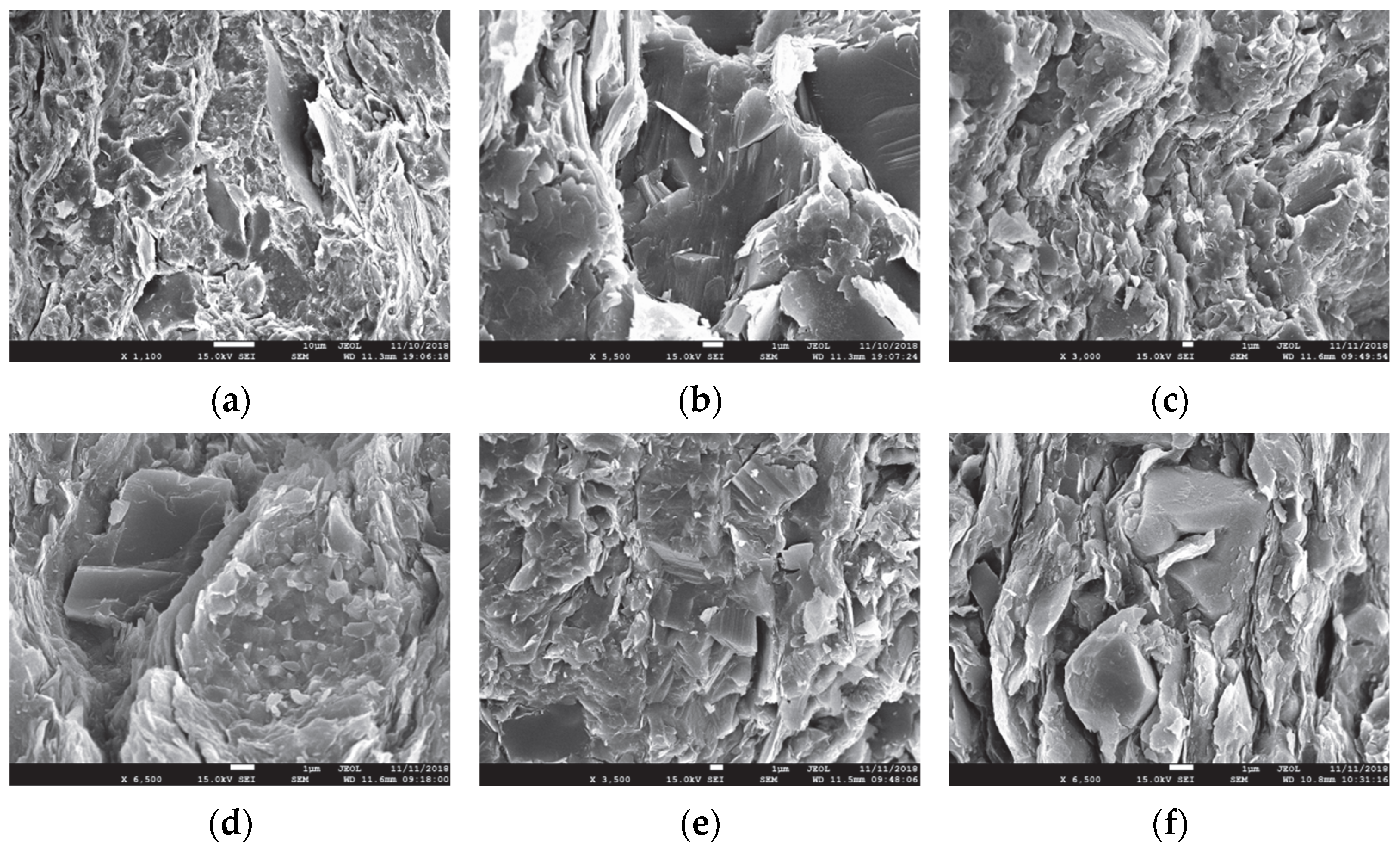 Processes 11 00958 g003