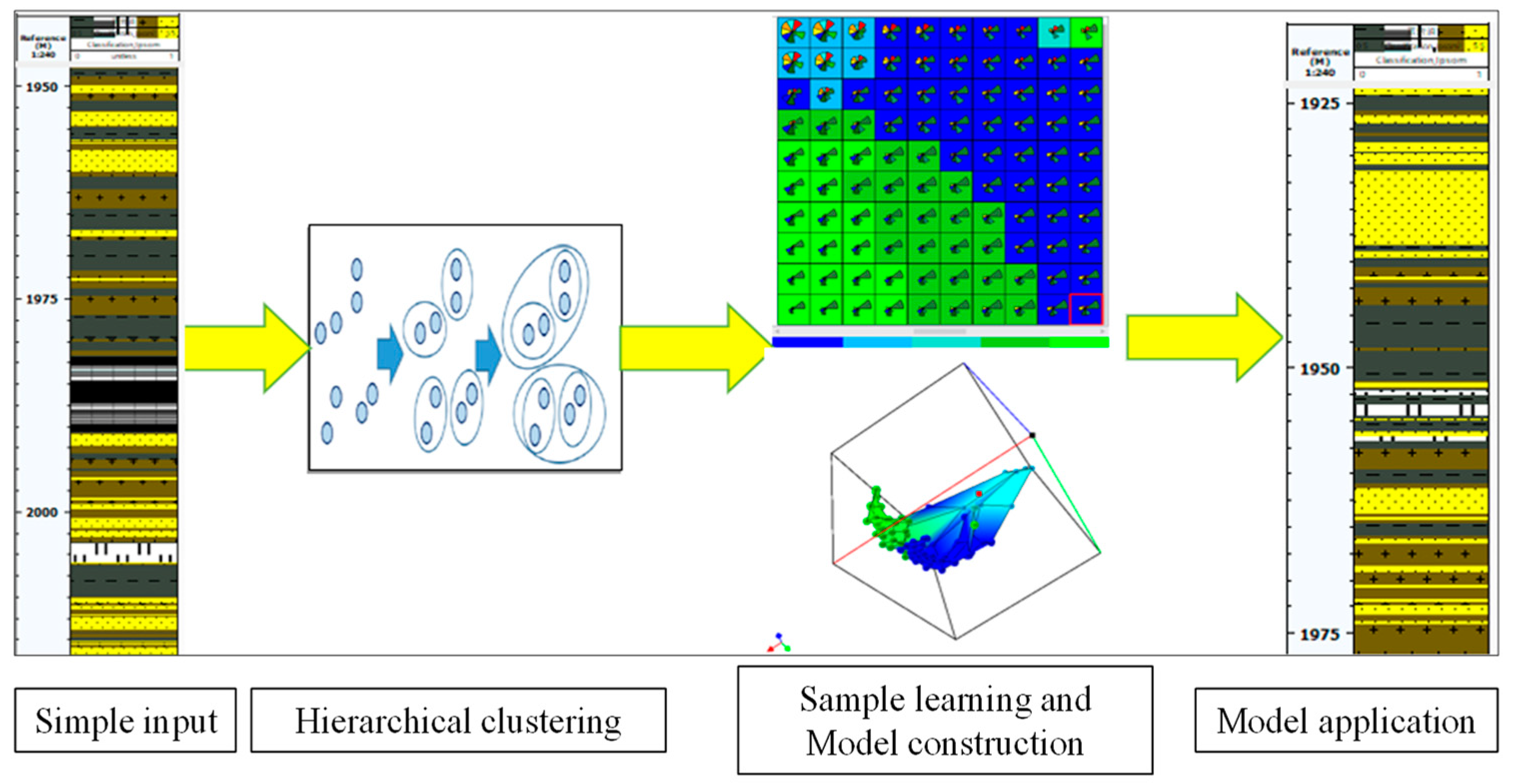 Processes 11 00958 g008