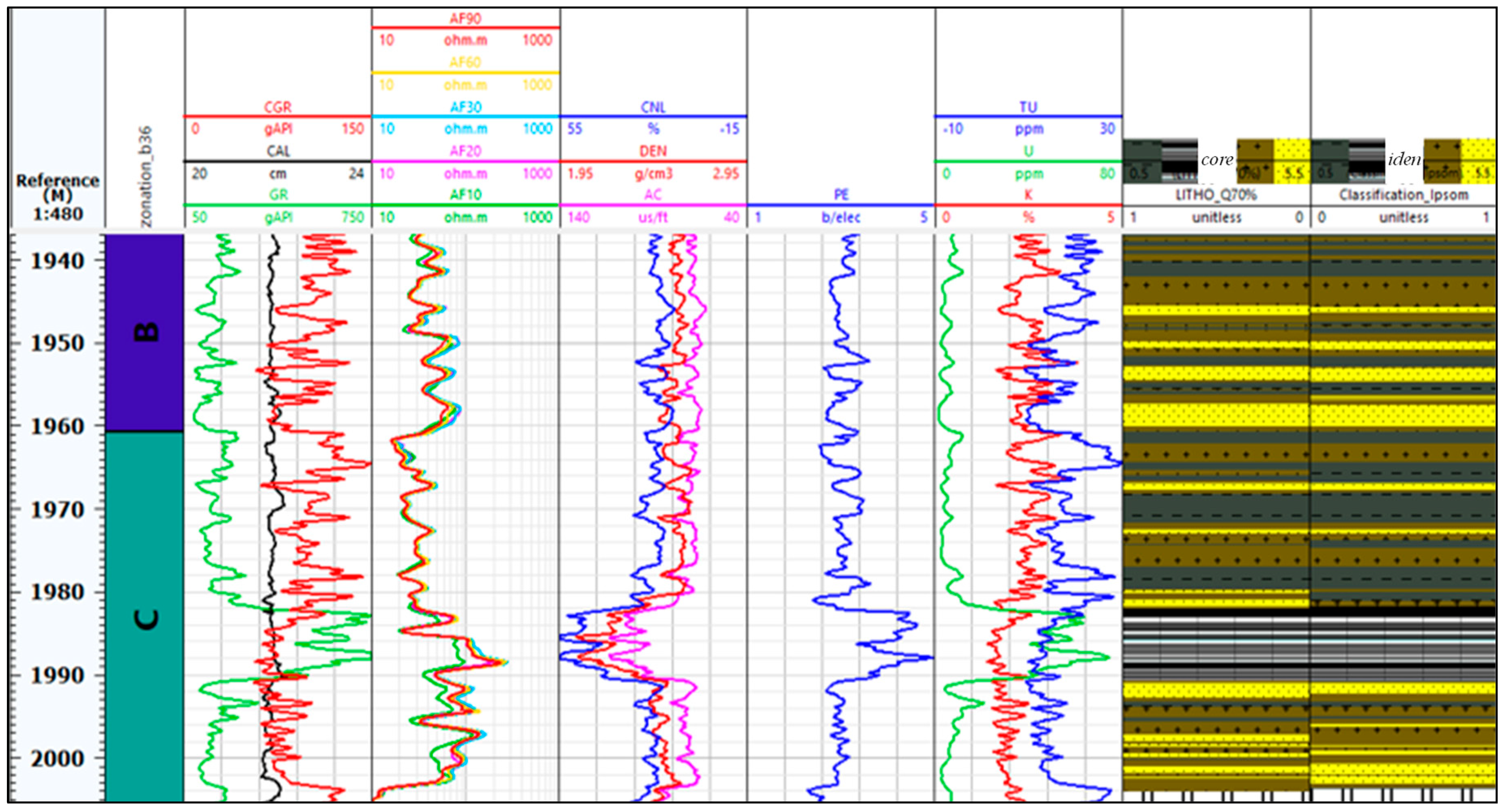 Processes 11 00958 g010