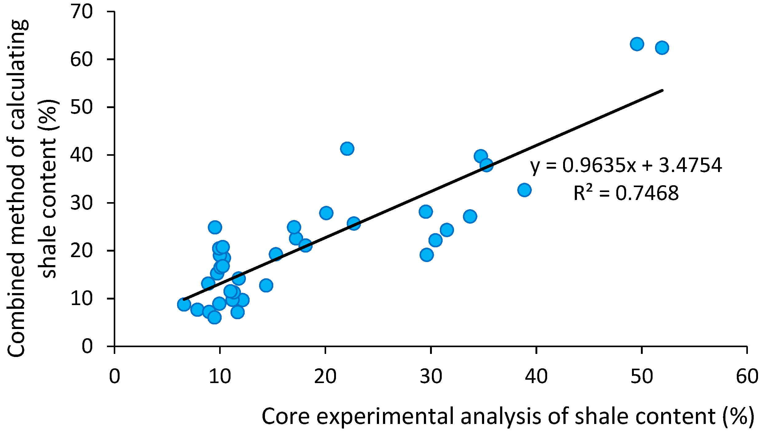 Processes 11 00958 g014