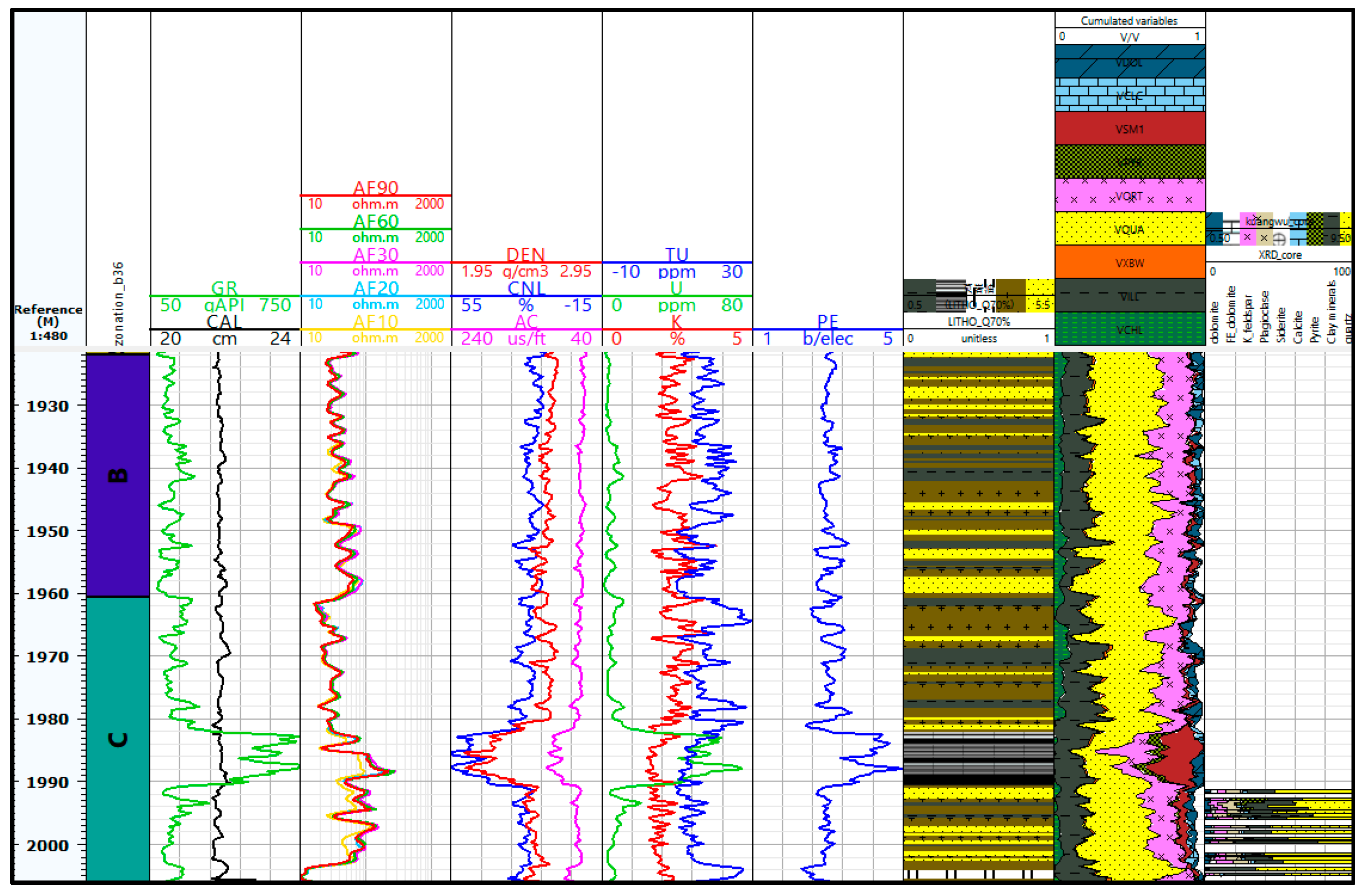 Processes 11 00958 g015