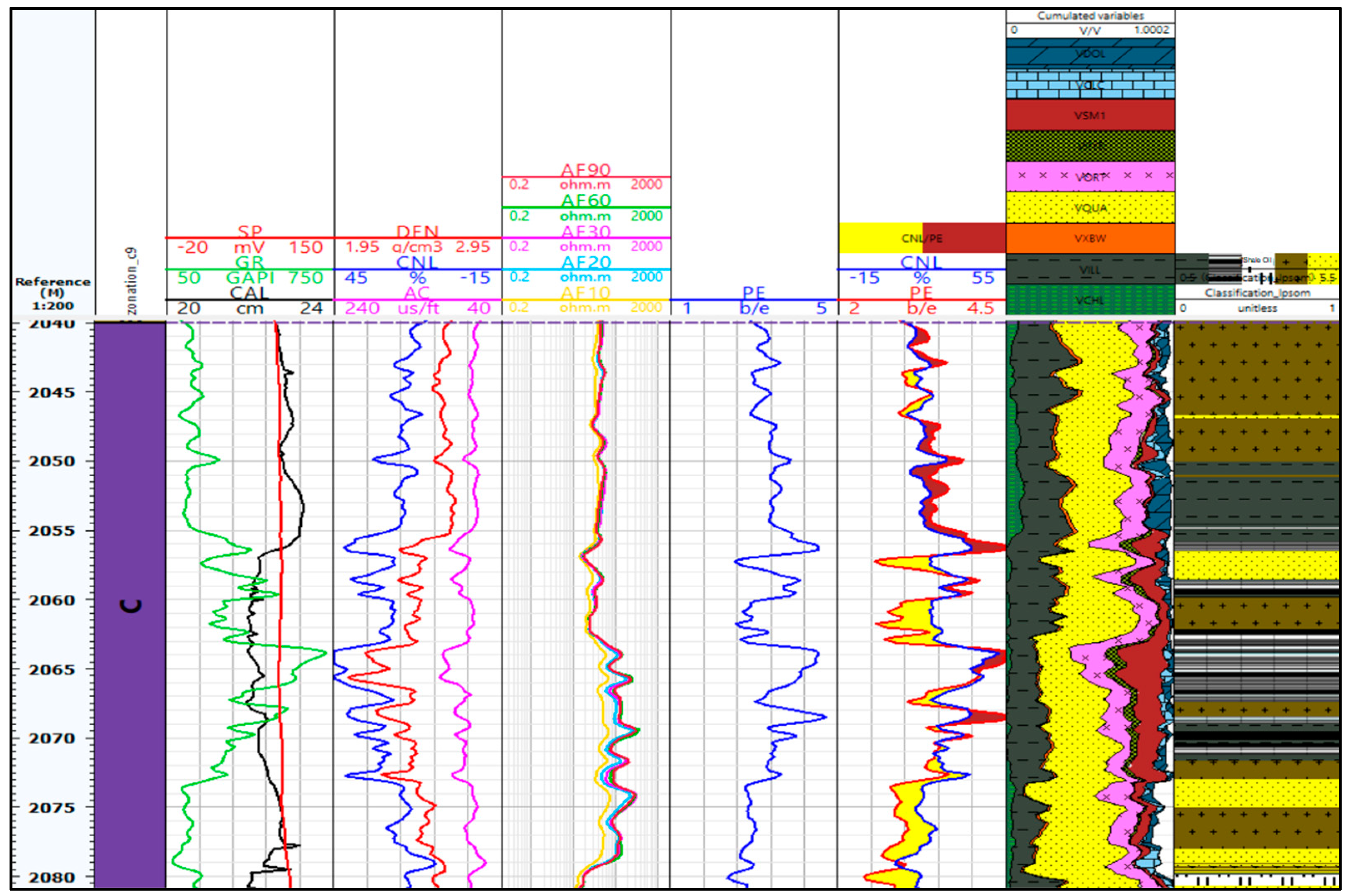 Processes 11 00958 g016