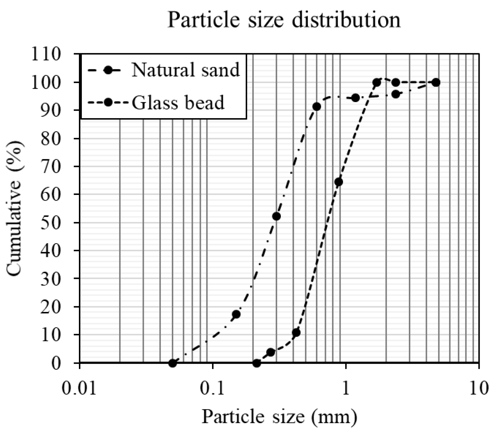 Processes 11 00975 g002 Processes 11 00975 g002