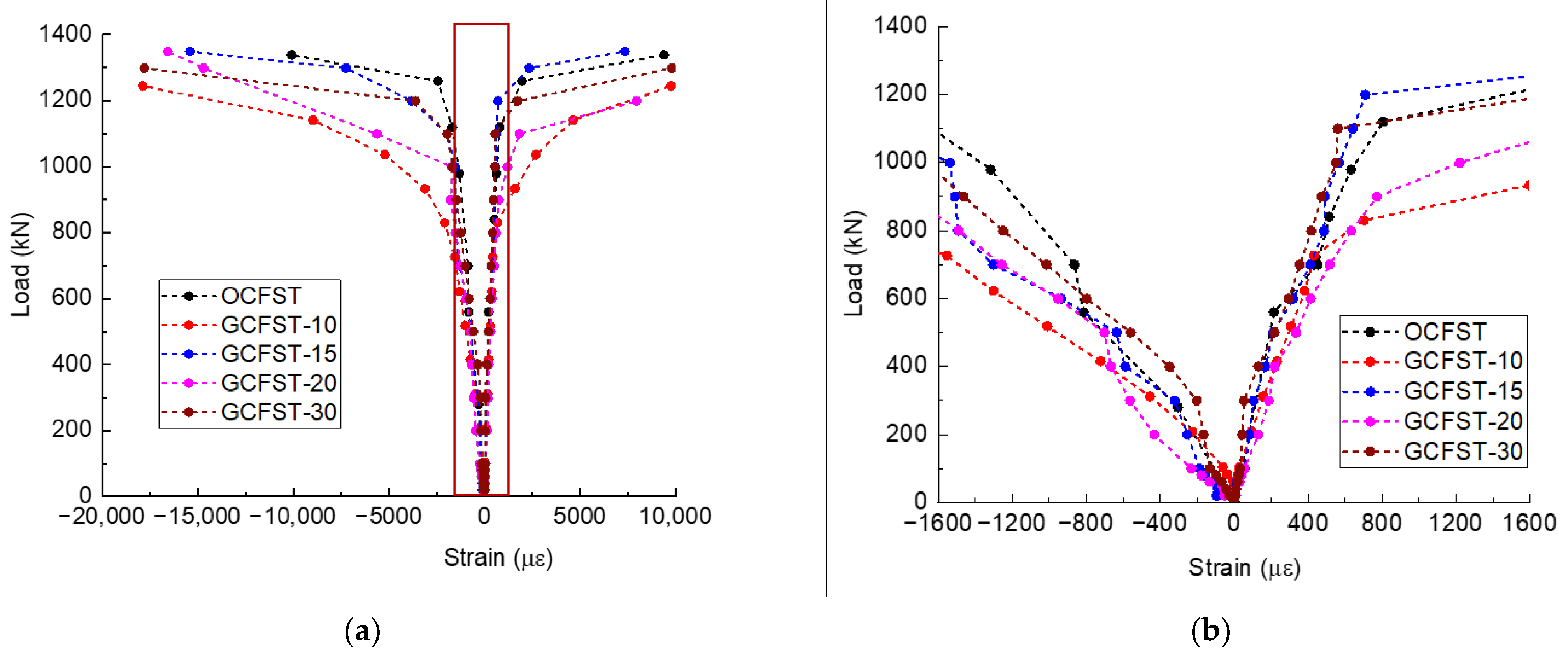 Processes 11 00975 g011 Processes 11 00975 g011