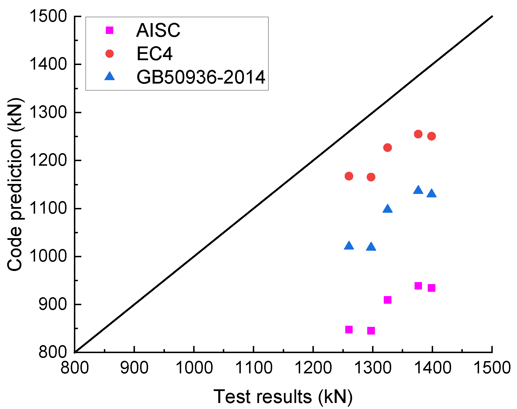 Processes 11 00975 g012 Processes 11 00975 g012