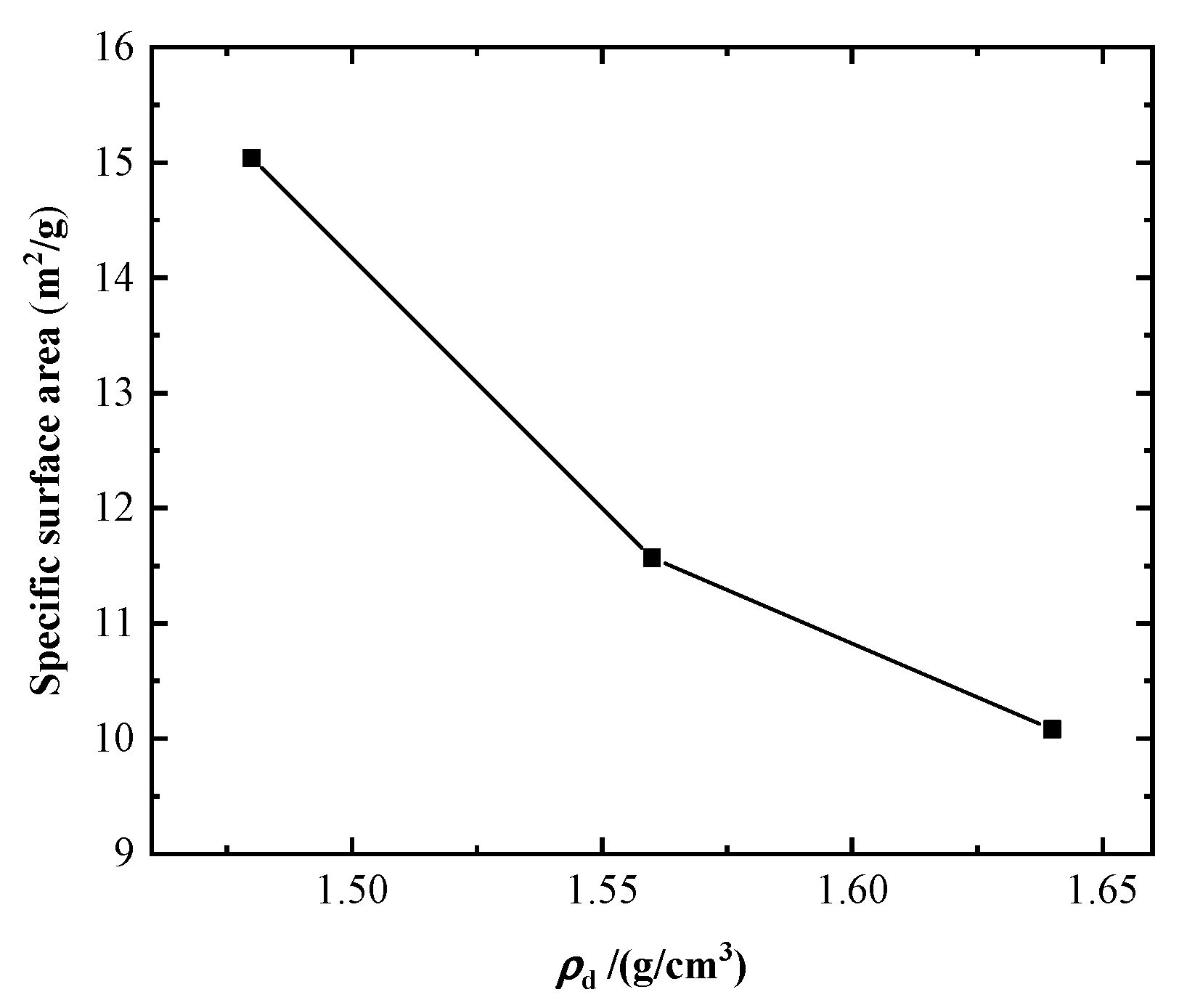 Processes 11 00982 g015