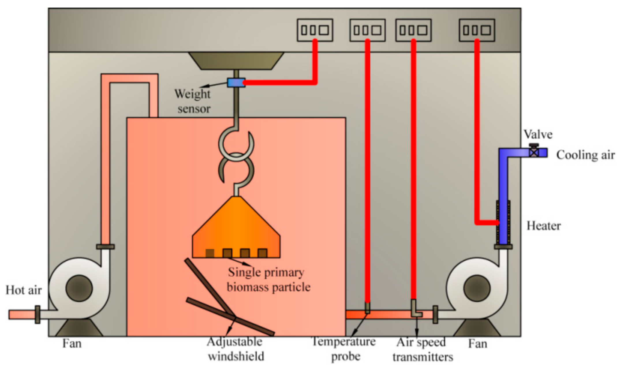 Processes 11 00984 g001