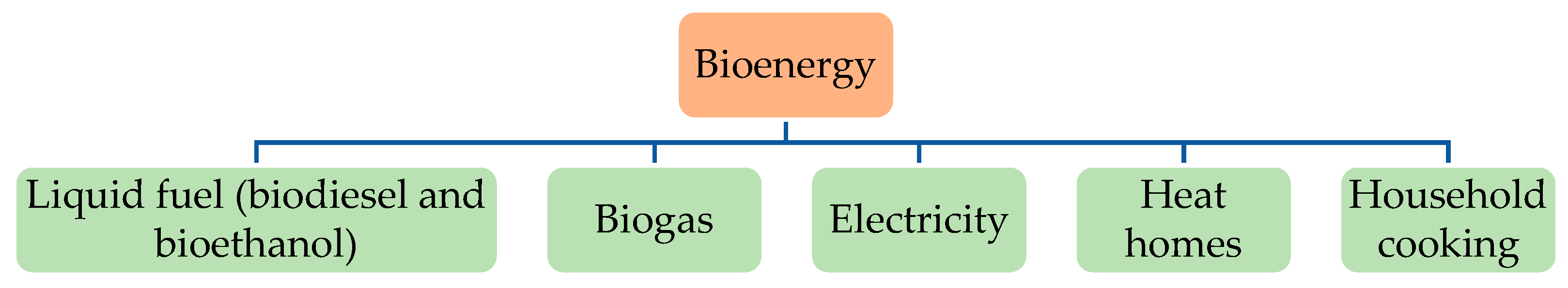Processes 11 00992 g002 Processes 11 00992 g002