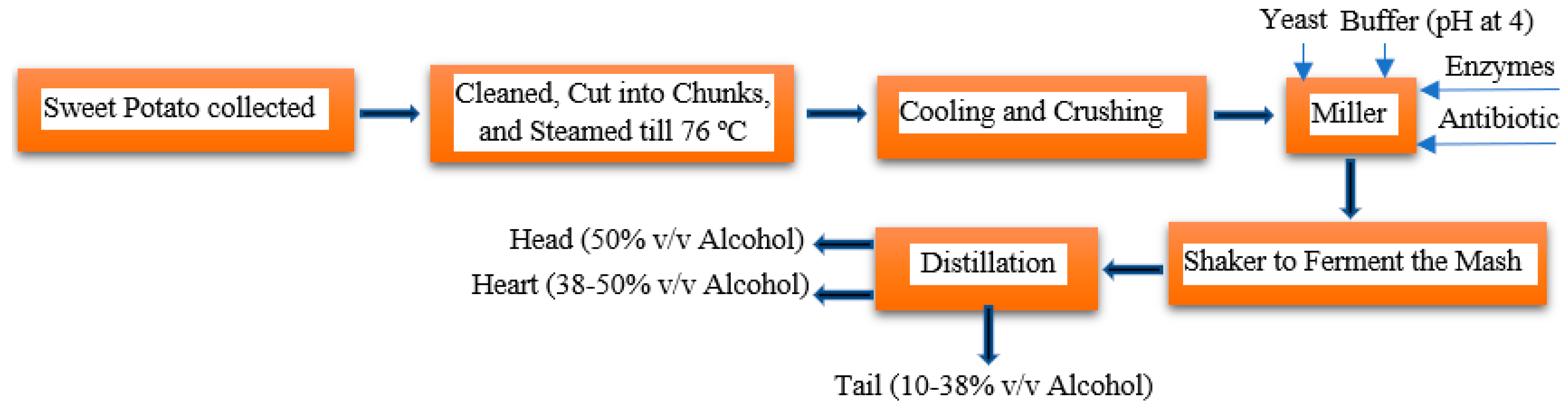 Processes 11 00992 g004 Processes 11 00992 g004