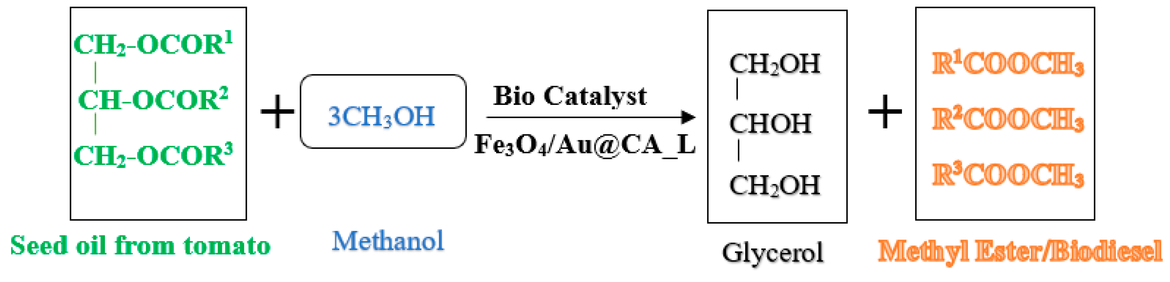 Processes 11 00992 g006 Processes 11 00992 g006