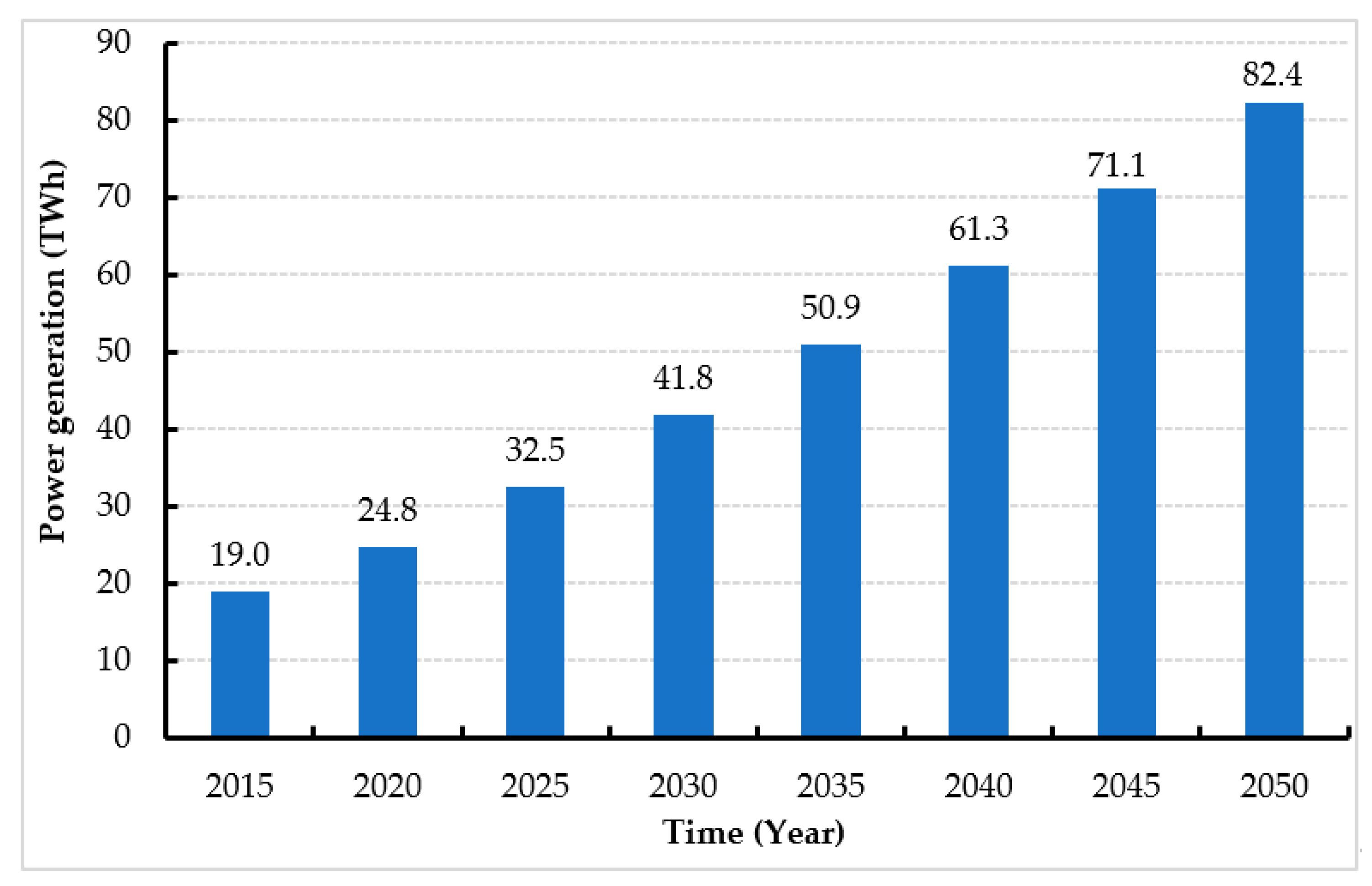 Processes 11 00992 g007 Processes 11 00992 g007