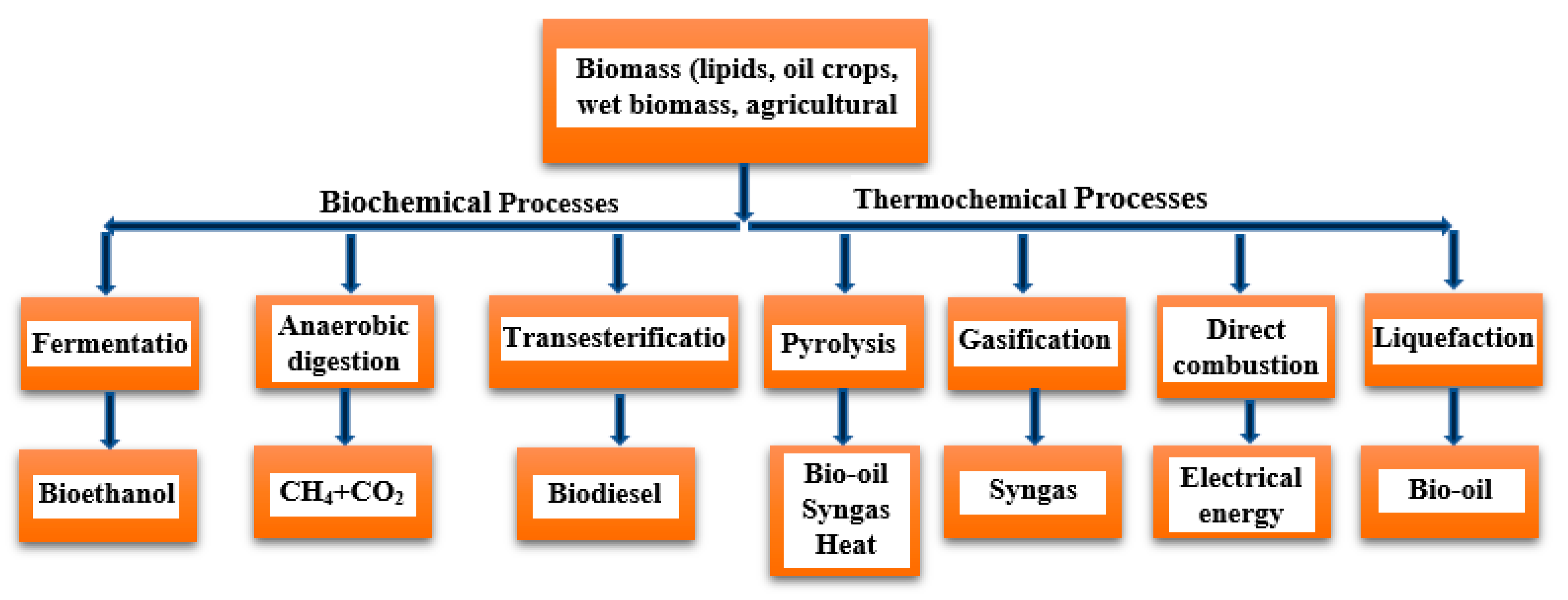Processes 11 00992 g008 Processes 11 00992 g008