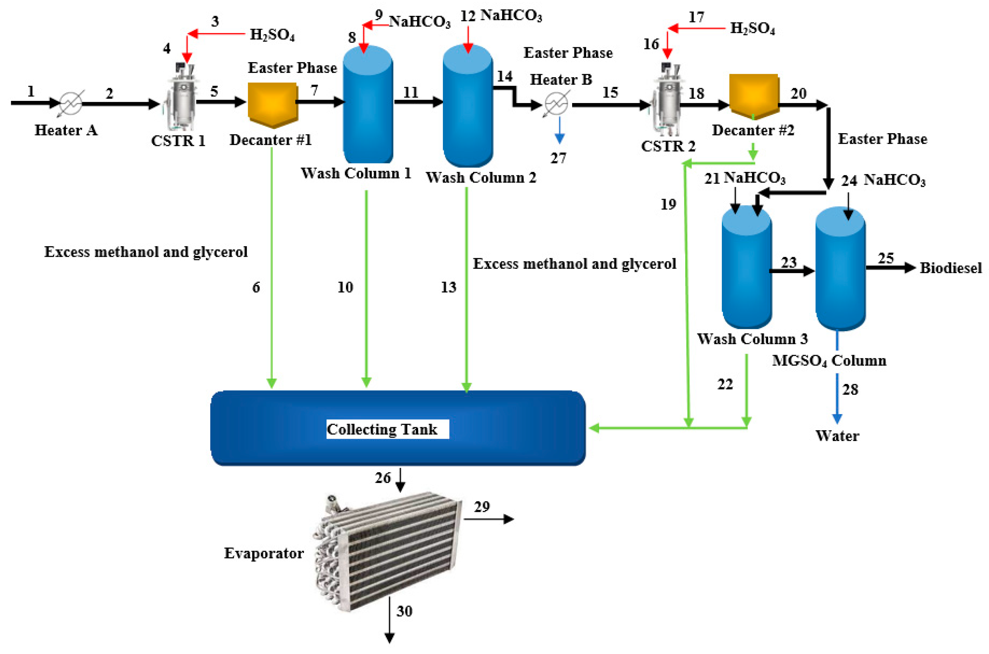 Processes 11 00992 g010 Processes 11 00992 g010