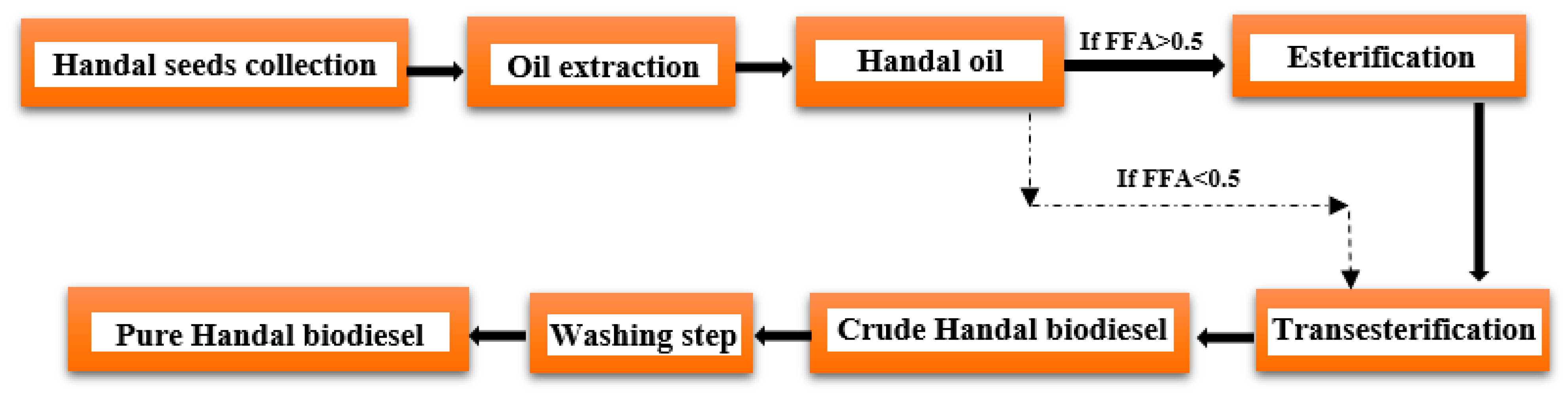 Processes 11 00992 g011 Processes 11 00992 g011