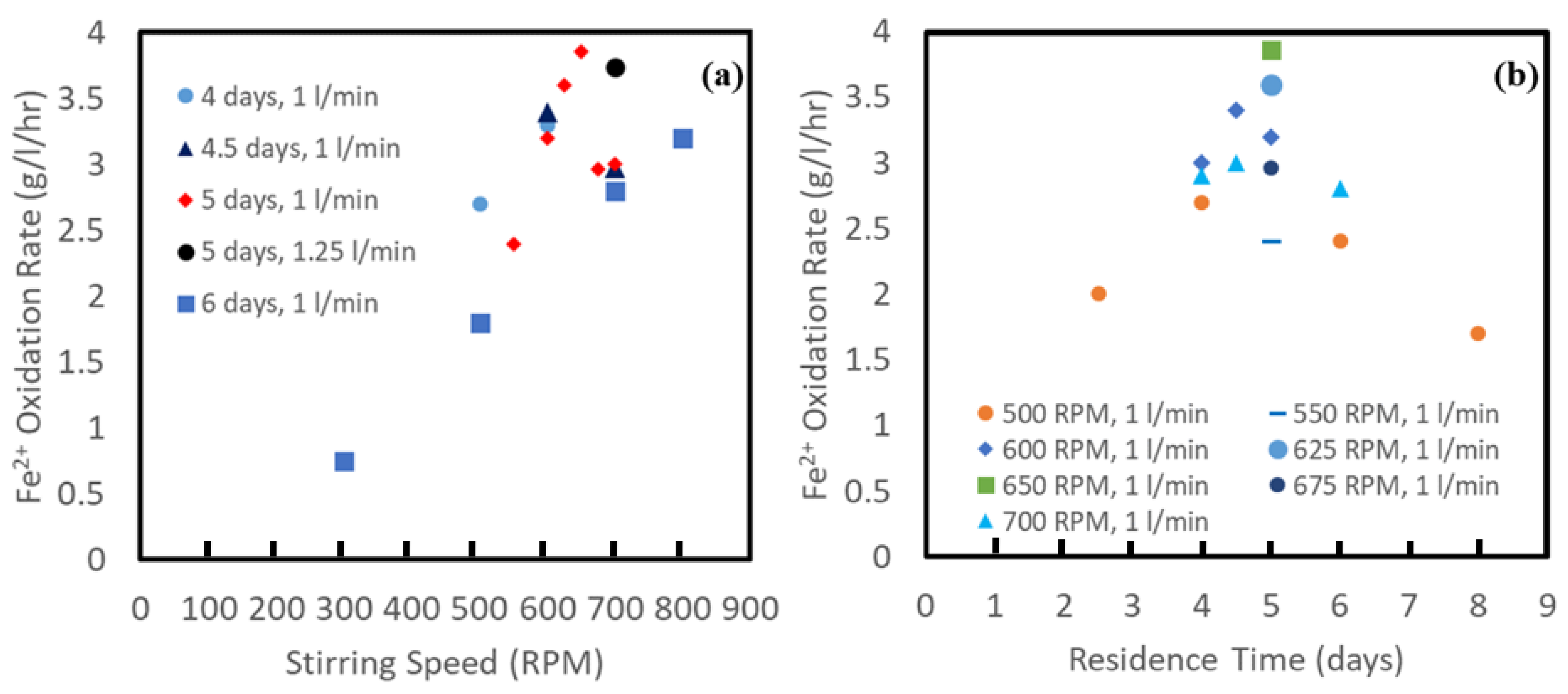 Processes 11 01005 g008 Processes 11 01005 g008