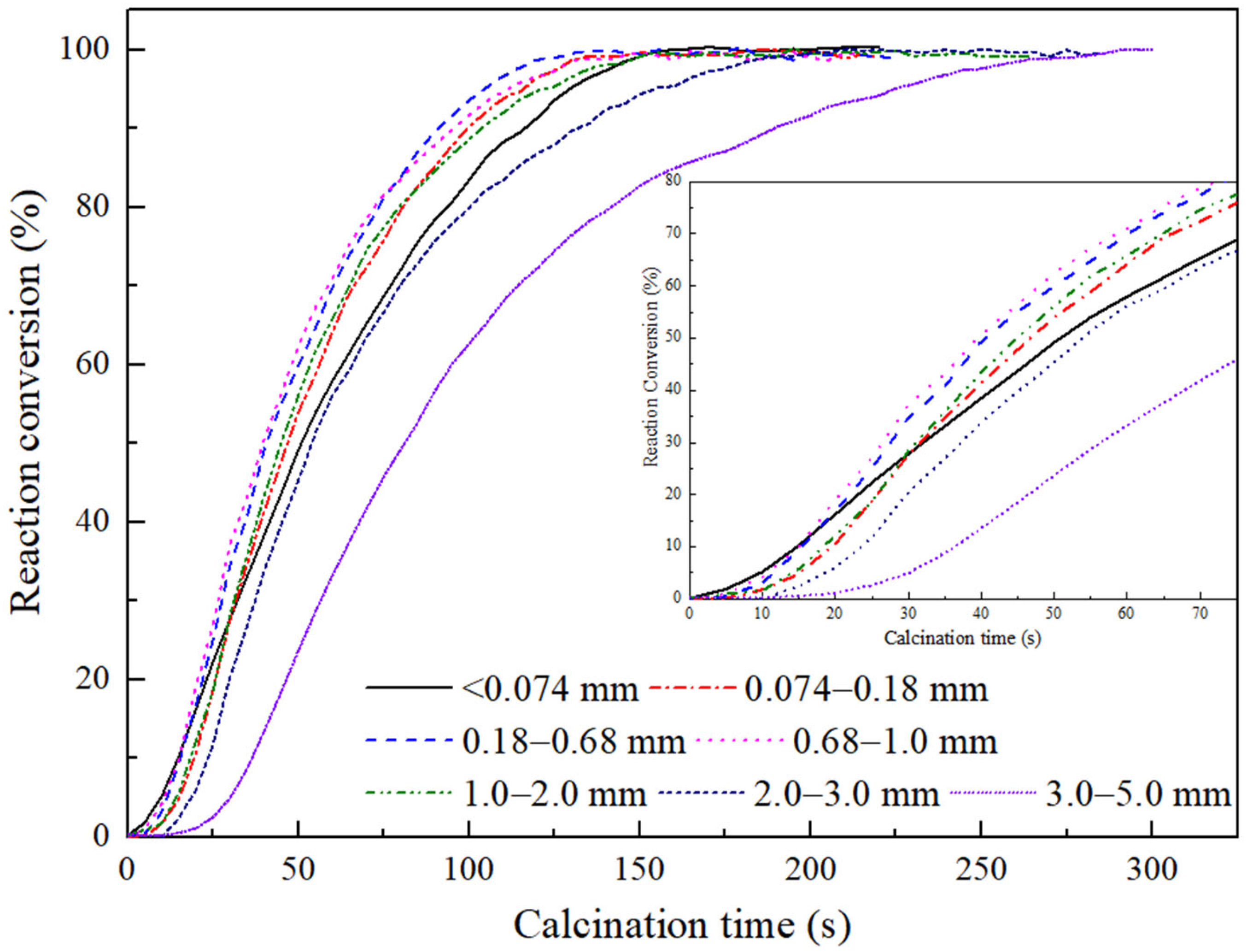 Processes 11 01008 g004