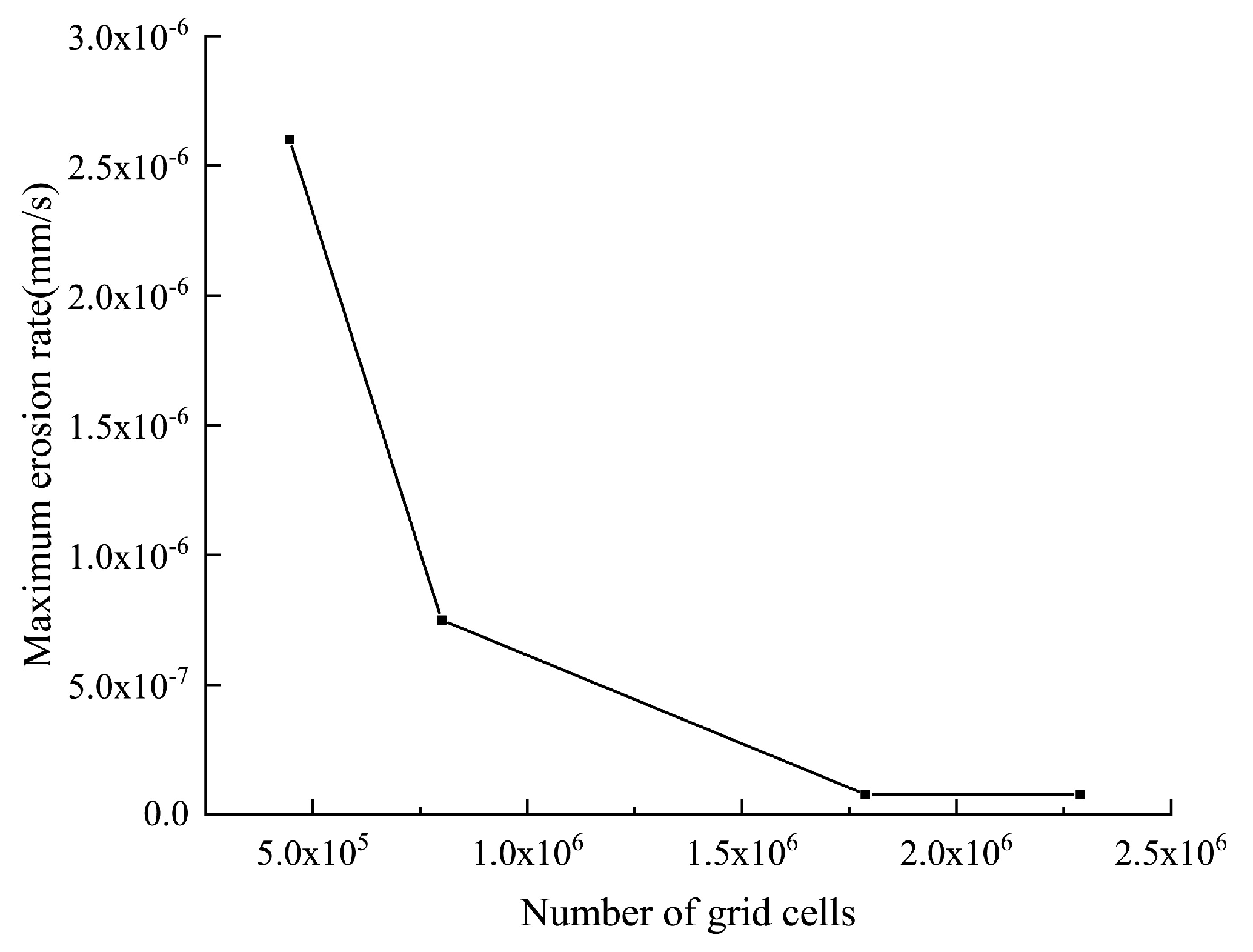 Processes 11 01011 g002