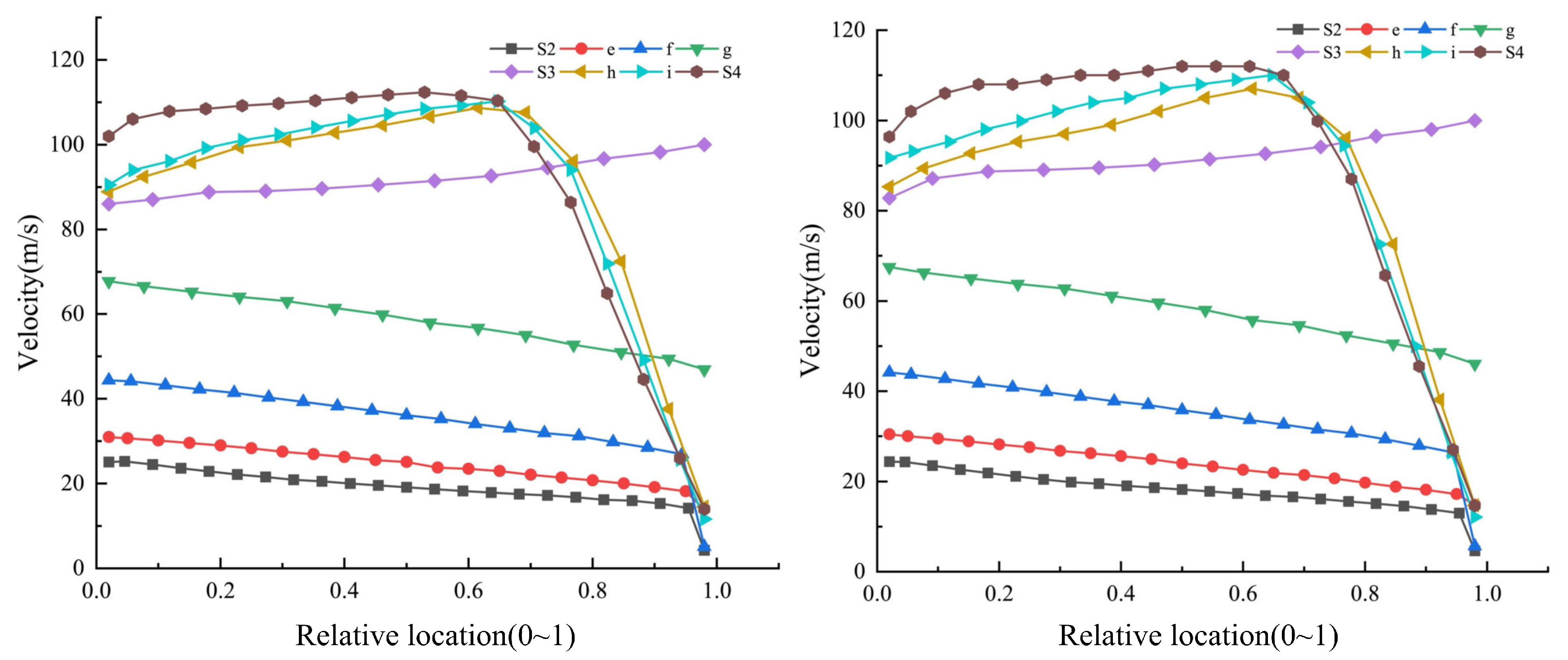 Processes 11 01011 g007