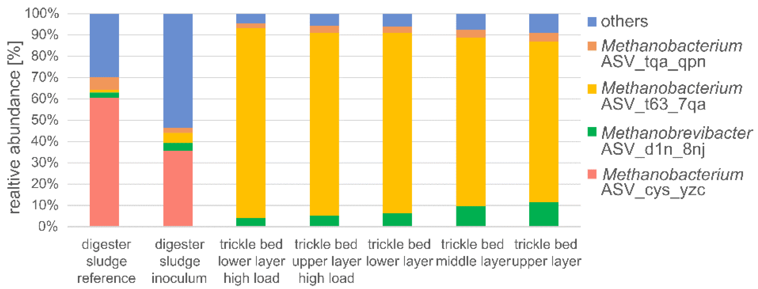 Processes 11 01013 g010 Processes 11 01013 g010