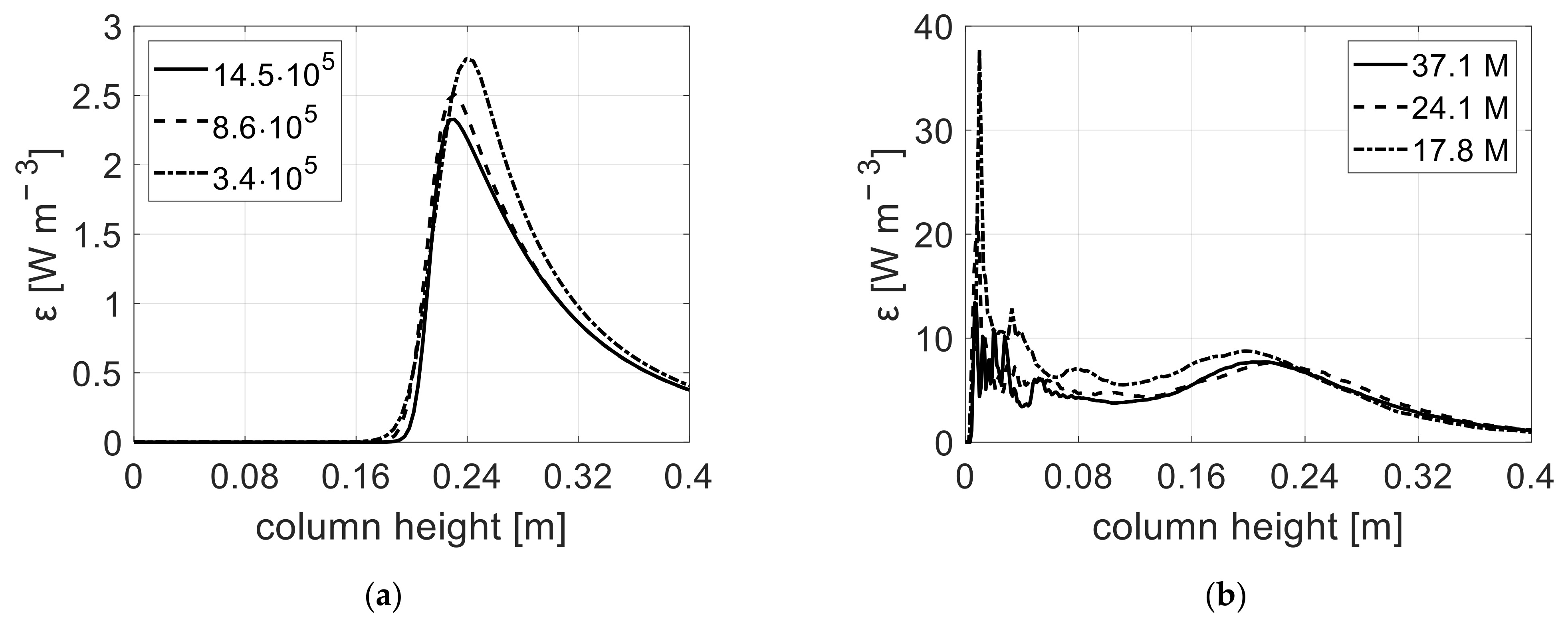 Processes 11 01018 g002 Processes 11 01018 g002