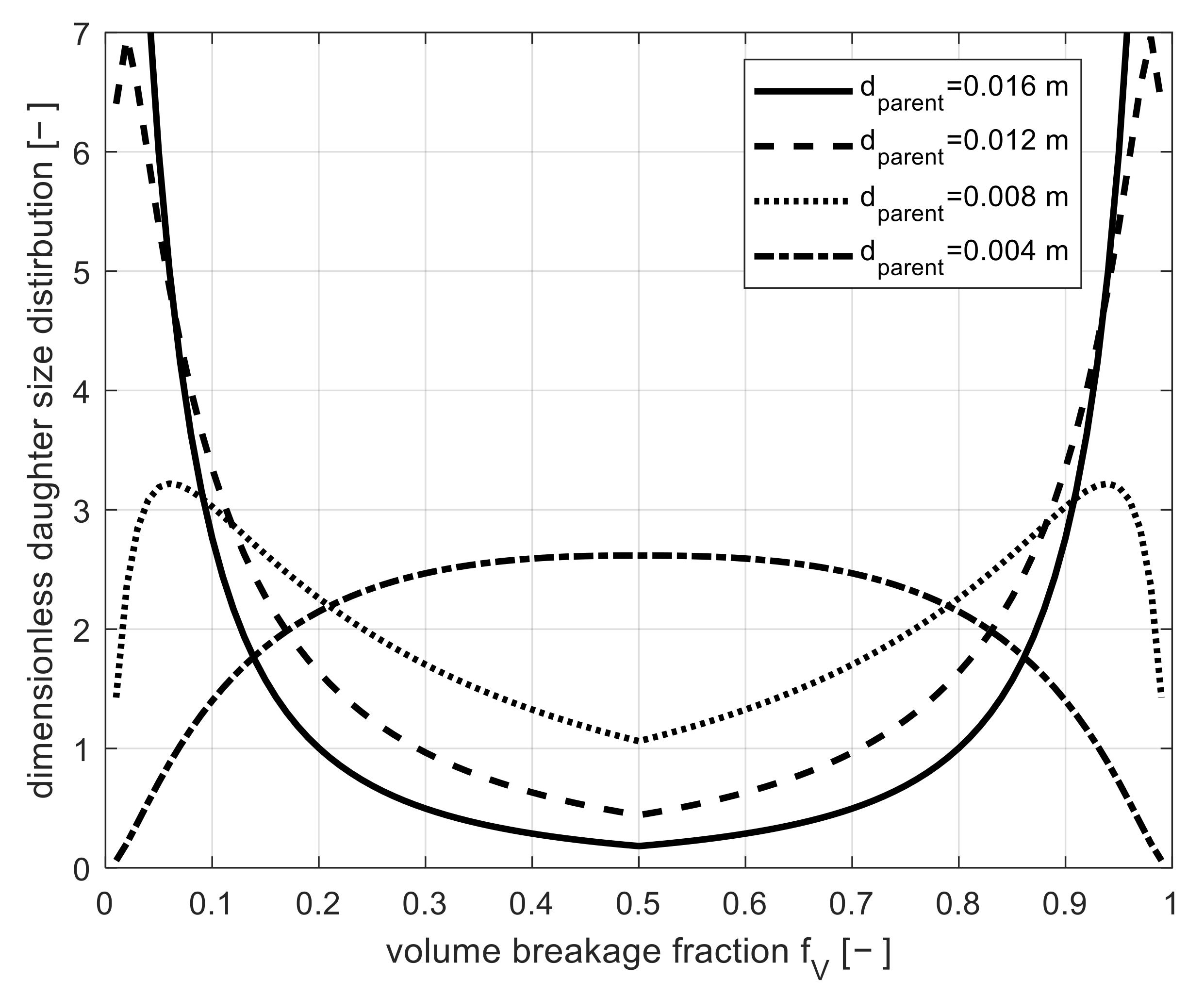 Processes 11 01018 g005 Processes 11 01018 g005