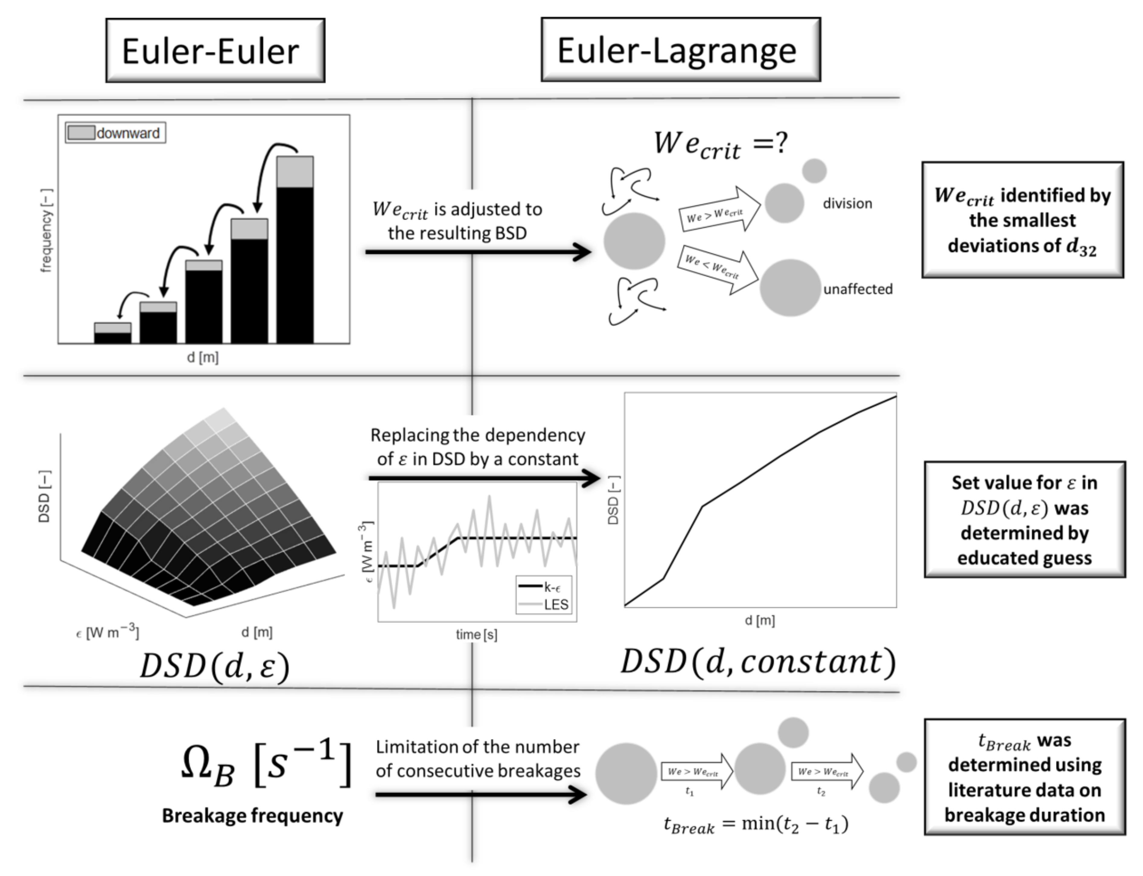 Processes 11 01018 g006 Processes 11 01018 g006