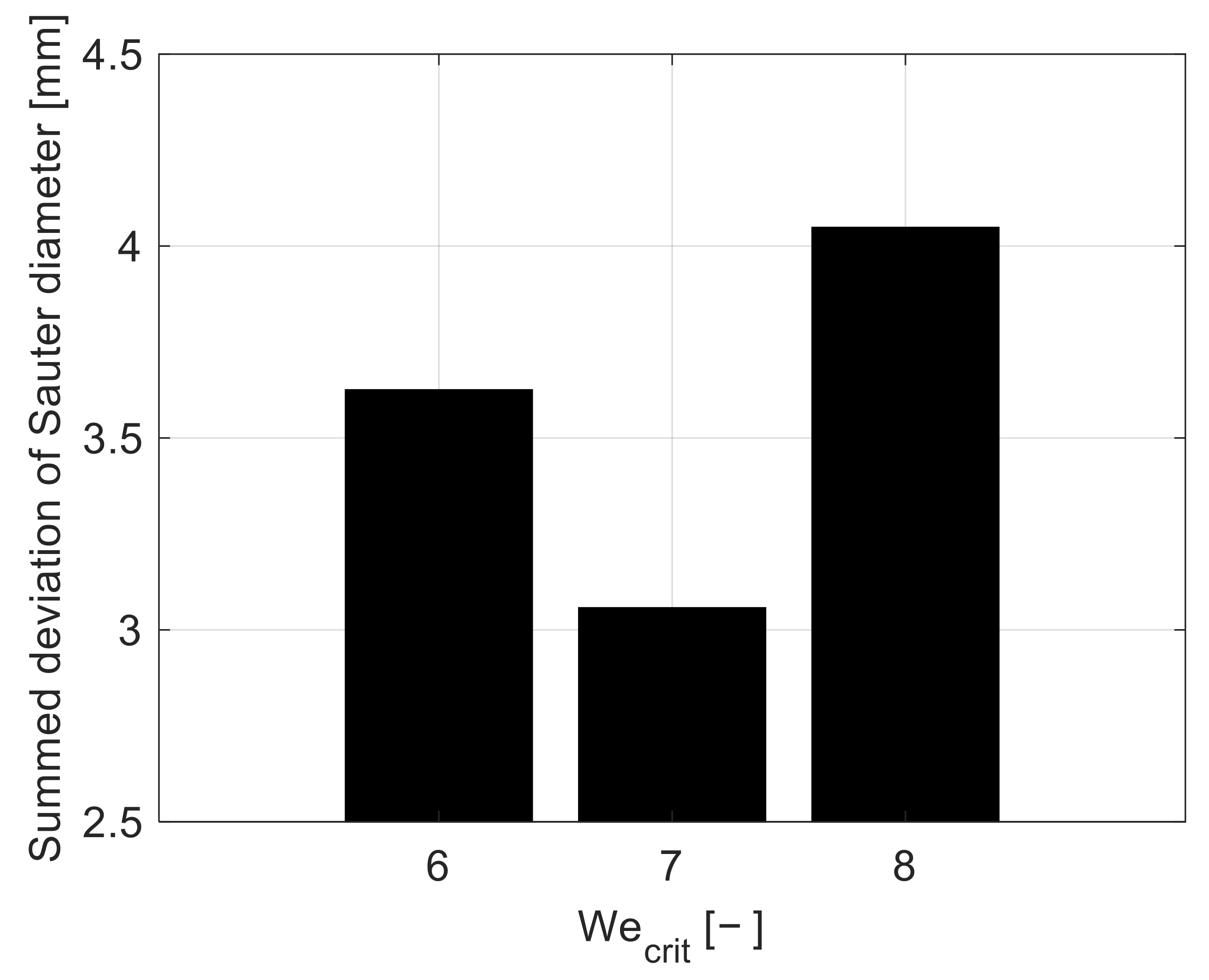 Processes 11 01018 g007 Processes 11 01018 g007