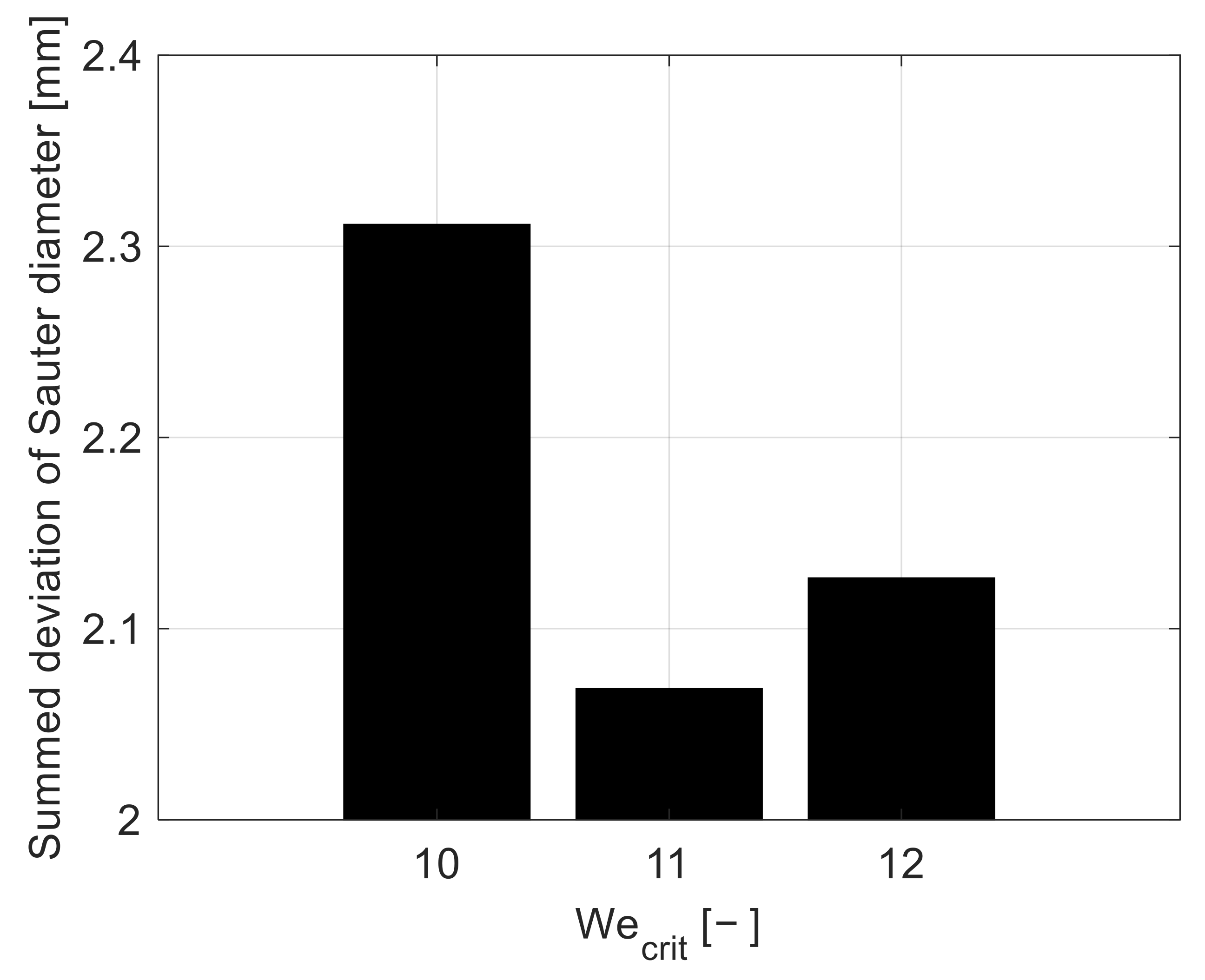 Processes 11 01018 g008 Processes 11 01018 g008