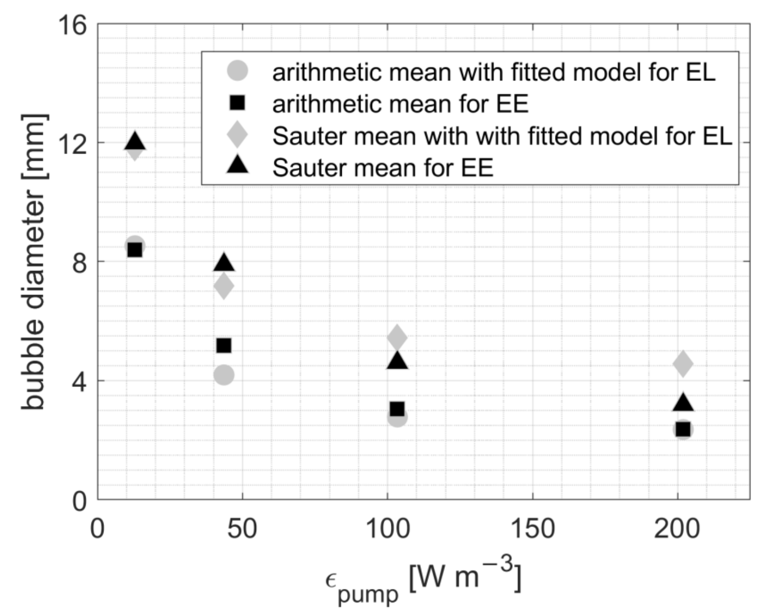Processes 11 01018 g009 Processes 11 01018 g009