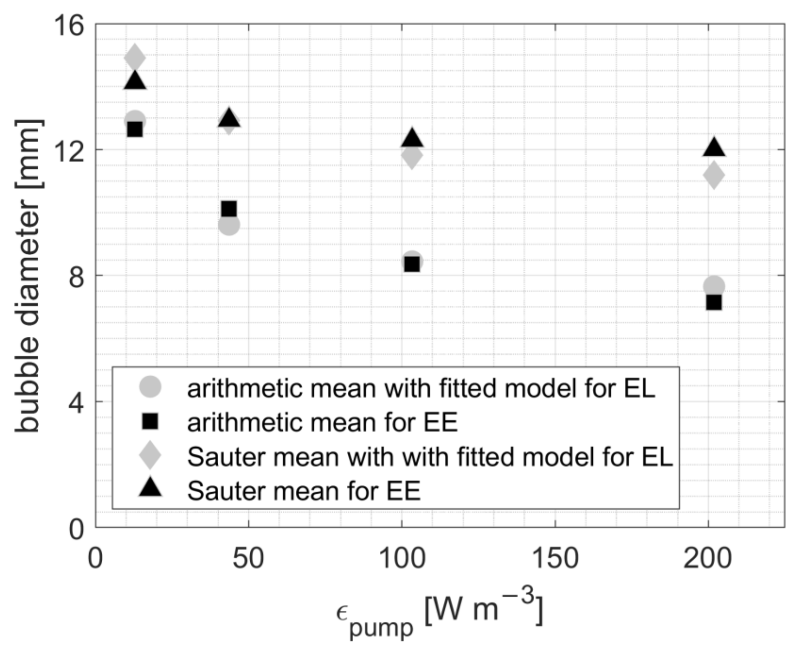 Processes 11 01018 g010 Processes 11 01018 g010