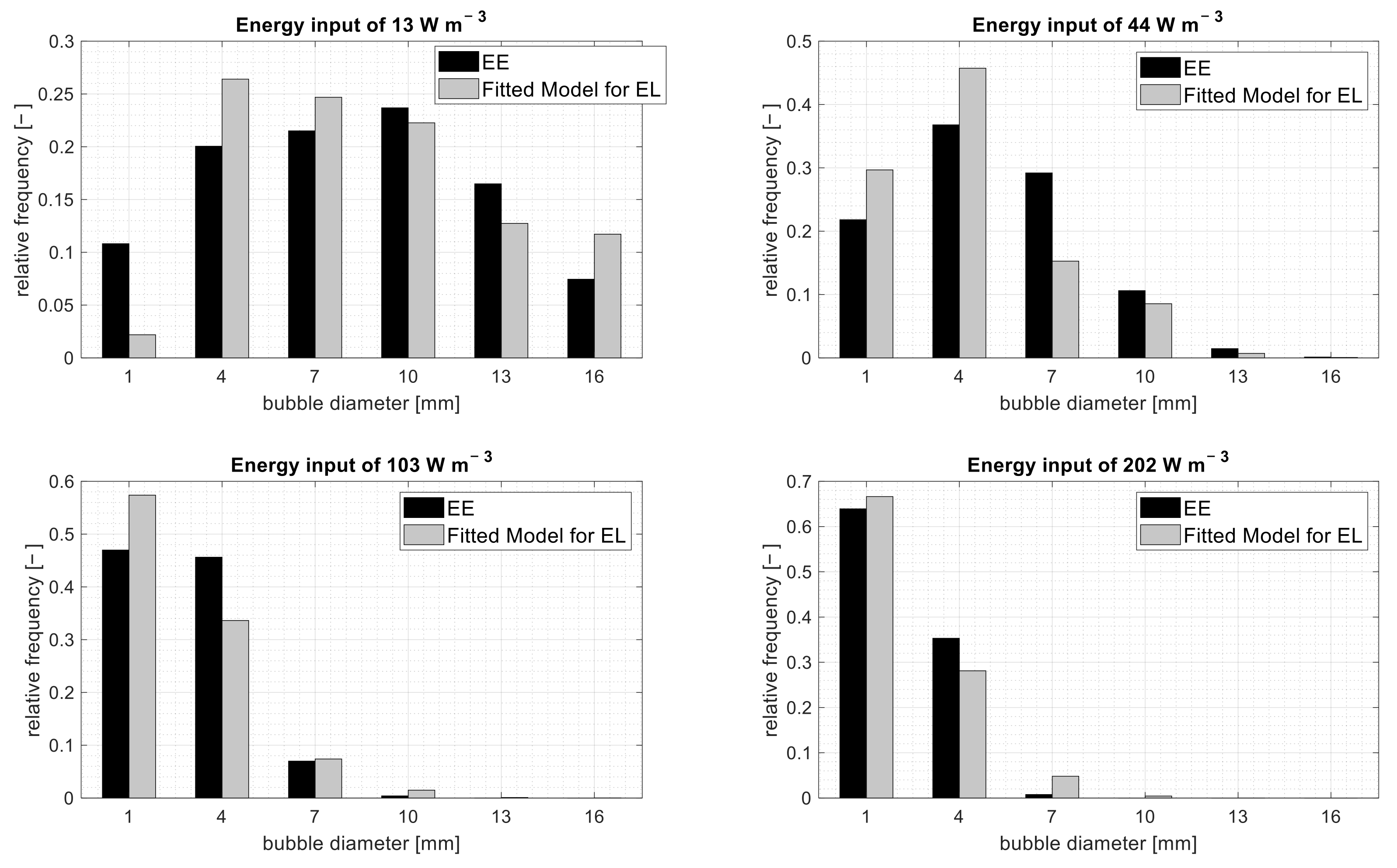 Processes 11 01018 g011 Processes 11 01018 g011