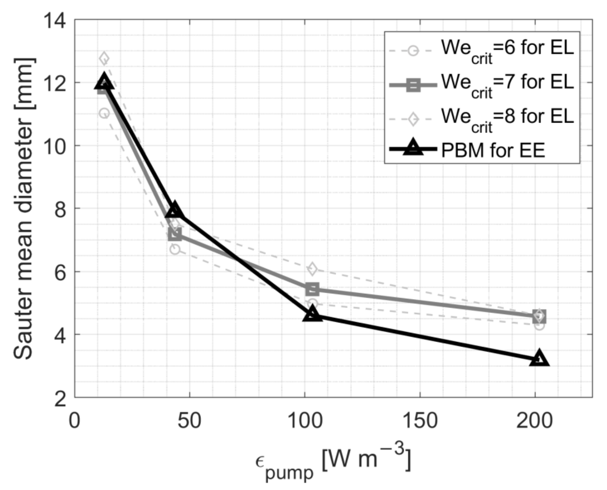 Processes 11 01018 g0a1 Processes 11 01018 g0a1