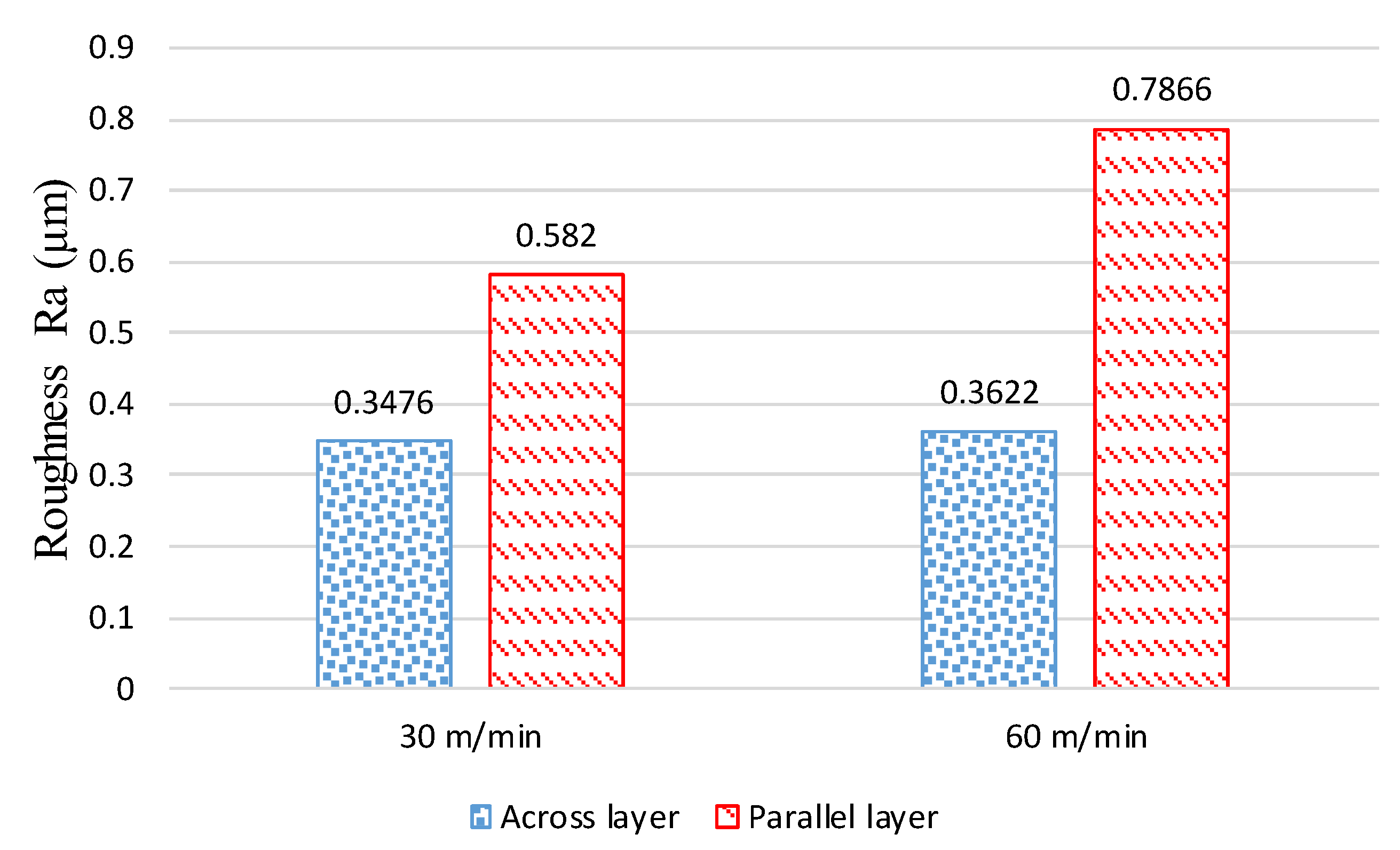 Processes 11 01031 g005 Processes 11 01031 g005