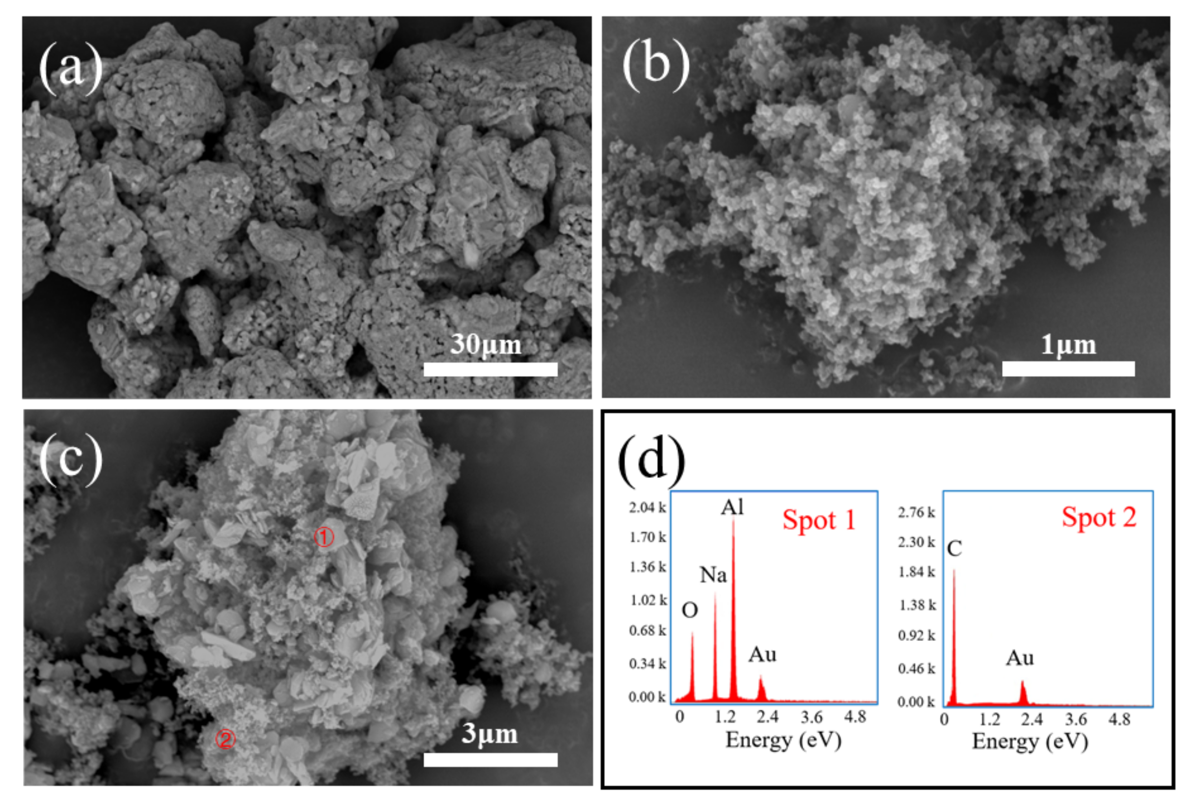 Processes 11 01034 g002 Processes 11 01034 g002