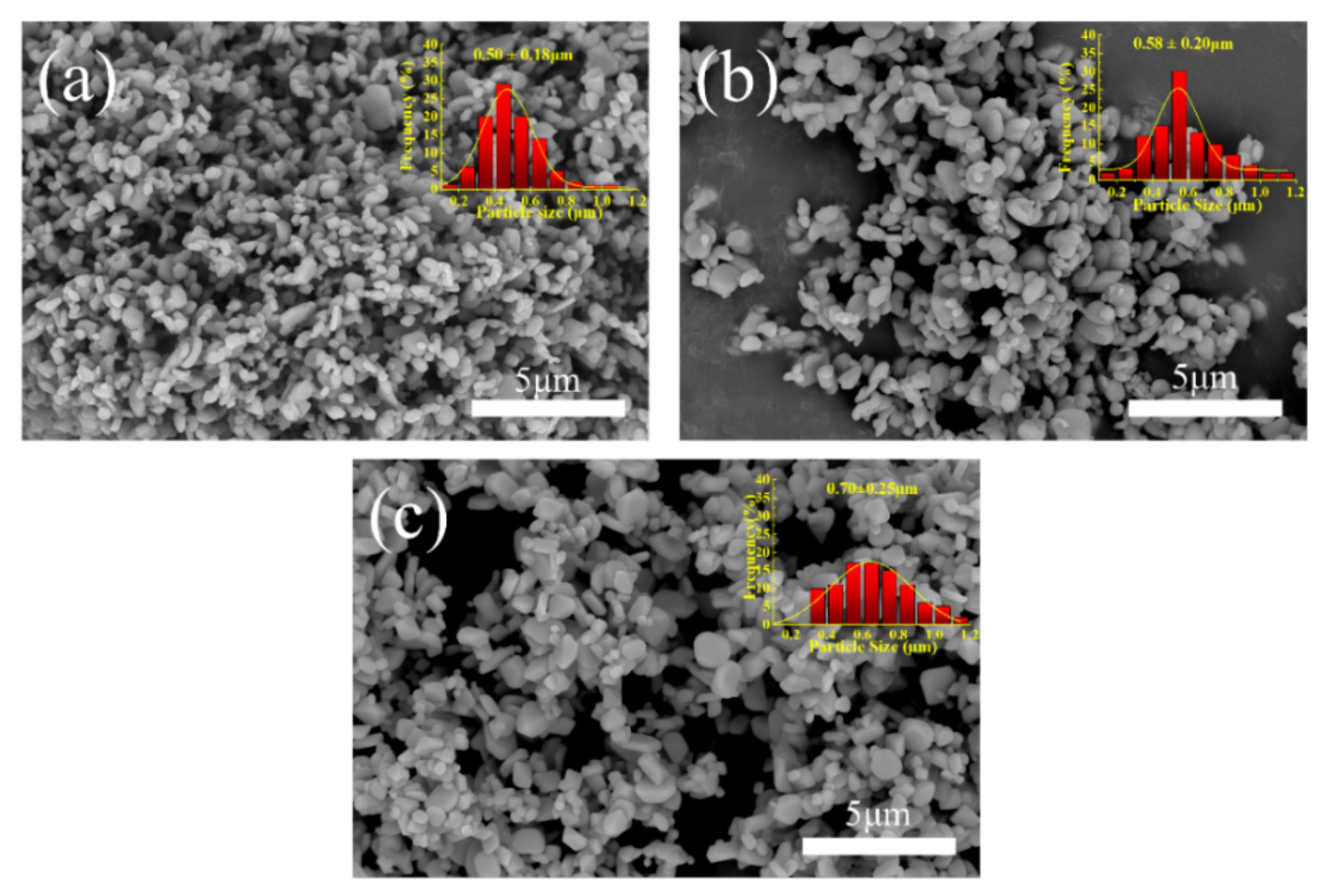 Processes 11 01034 g005 Processes 11 01034 g005