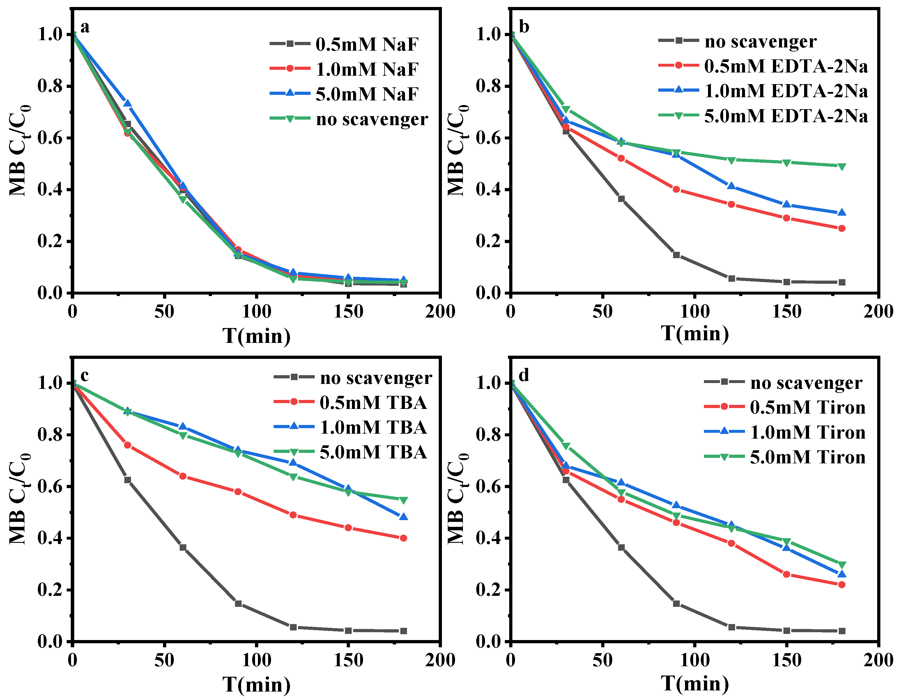 Processes 11 01050 g003