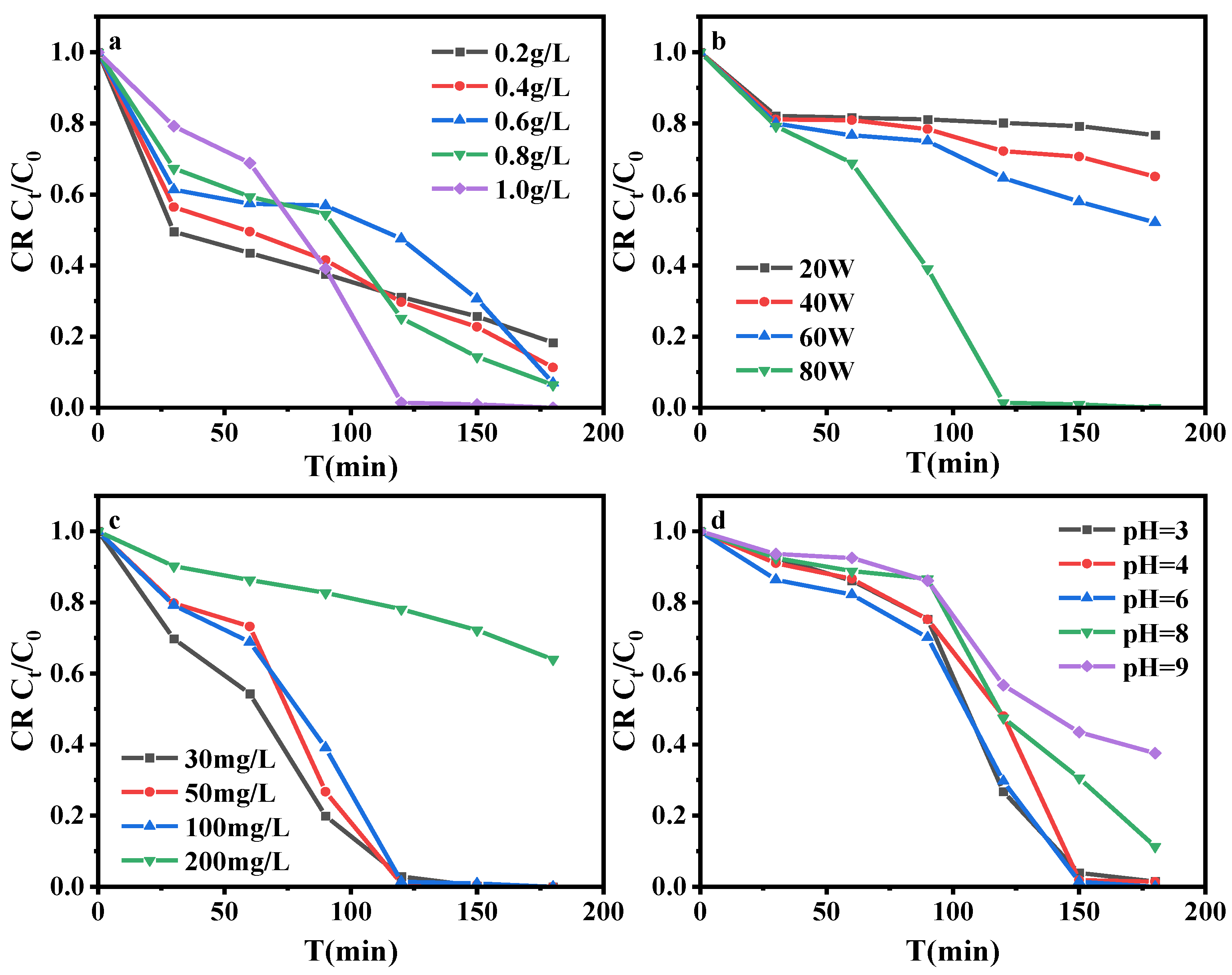 Processes 11 01050 g004